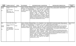 NOMBRE
COMÚN
NOMBRE CIENTÍFICO DROGA USO APROBADO CONTRAINDICACIONES Y ADVERTENCIAS PREPARACIONES FARMACÉUTICAS
CONDICIÓN DE
VENTA
Cáscara
sagrada
Sen
Rhamnus purshiana De
Candolle
Cassia angustifolia
Vahl.
Cassia senna L. sin:
Cassia acutifolia Delile.
Corteza
Frutos, hojas
Laxante. Tratamiento del
estreñimiento ocasional y
afecciones en las cuales
se requiera una fácil
evacuación intestinal con
heces blandas.
Hipersensibilidad a los componentes de las plantas.
Embarazo y lactancia. Niños menores de 12 años. Estados
inflamatorios u obstructivos del tracto digestivo.
Enfermedades del colon. Hemorroides. Estreñimiento
crónico. Apendicitis. Obstrucción biliar. Ictericia grave.
Cistitis. Insuficiencia hepática, renal y cardiaca. Puede
presentarse alergias y hepatotoxicidad. Utilizar con
precaución en caso de hipertensión o cardiopatía.
Heterósidos cardiotónicos y antiulcerosos. Usar con
precaución en pacientes mayores de 60 años debido a que
pueden presentarse estados de debilidad, hipotensión
ortostática e incoordinación psicomotriz, deben comenzar el
tratamiento con la mitad de la dosis normal. Tomar máximo
por una semana y preferiblemente en la noche.
CÁPSULA: Corteza de cáscara sagrada 200mg; hojas de
sen 100 mg (Cassia acutifolia ). (Acta 06 de 2004)
Venta con fórmula
médica
Boldo
Cáscara
sagrada
Sen
Peumus boldus Molina
Rhamnus purshiana De
Candolle
Cassia angustifolia
Vahl. Cassia senna L.
sin: Cassia acutifolia
Delile.
Hojas
Corteza
Frutos, hojas
Laxante. Tratamiento del
estreñimiento ocasional y
afecciones en las cuales
se requiera una fácil
evacuación intestinal con
heces blandas. Colerético.
Hipersensibilidad a los componentes de las plantas.
Embarazo y lactancia. Niños menores de 12 años. Estados
inflamatorios u obstructivos del tracto digestivo.
Enfermedades del colon. Hemorroides. Estreñimiento
crónico. Apendicitis. Obstrucción biliar. Ictericia grave.
Cistitis. Insuficiencia hepática, renal y cardiaca. El extracto
alcohólico de la hoja de boldo y la boldina producen
cambios en los niveles plasmáticos de colesterol,
bilirrubina, glucosa, alanina aminotransferasa y aspartato
aminotransferasa. Pueden presentarse alergias y
hepatotoxicidad. Heterósidos cardiotónicos, diuréticos y
antiulcerosos. Usar con precaución en pacientes mayores
de 60 años debido a que pueden presentarse estados de
debilidad, hipotensión ortostática e incoordinación
psicomotriz, deben comenzar el tratamiento con la mitad de
la dosis normal. Tomar máximo por una semana y
preferiblemente en la noche.
TABLETA: Extracto fluido de boldo 166mg, extracto de
fluido de cáscara sagrada 166 mg, extracto fluido de sen
166 mg (Acta 27 de 2004)
CÁPSULA: Cada cápsula contiene: polvo de hojas de
boldo (Peumus boldus Molina), polvo de hojas de sen
(Cassia spp), polvo de cáscara sagrada (Rhamnus
purshiana L.) 150 mg cada una. (Acta 03 de 2008 y Acta
08 de 2009)
TABLETA CUBIERTA: Cada tableta cubierta contiene:
Polvo de hojas de boldo (Peumus boldus Molina) 200 mg,
polvo de hojas de sen (Cassia spp) 150 mg, polvo de
corteza de cáscara sagrada (Rhamnus purshiana L.) 150
mg. (Acta 05 de 2011)
Venta con fórmula
médica
 