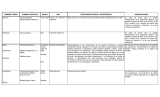NOMBRE COMÚN NOMBRE CIENTÍFICO DROGA USO CONTRAINDICACIONES Y ADVERTENCIAS OBSERVACIONES
Spirulina Spirulina platensis
Spirulina maxima Bernard
Toda el alga Fuente de proteínas y
vitaminas
Debe cumplir con el ensayo límite para metales pesados establecidos por la OMS Se retira de norma para su posible
reclasificación como suplemento dietario. Fue
llamado a revisión de oficio en el Acta No. 08 de
2012, numeral 3.5.4., teniendo en cuenta que:
“Fuente de proteínas y vitaminas”, no es una
indicación terapéutica.
Zanahoria Daucus carota L. Raíz Fuente de vitamina A Se retira de norma para su posible
reclasificación como suplemento dietario. Fue
llamado a revisión de oficio en el Acta No. 08 de
2012, numeral 3.5.3., teniendo en cuenta que:
"Fuente de vitamina A”, no es una indicación
terapéutica.
Ajenjo
Cardamomo
Genciana
Artemisia absinthium L.
Elettaria cardamomum (L.)
Matton
Gentiana lutea L.
Sumidades
floridas,
hojas con
tallos
Semillas
Raíz
Estimulante del apetito. Hipersensibilidad a los componentes de las plantas. Embarazo y lactancia.
Hipertensión arterial. Epilepsia. En individuos sensibles puede ocasionar cefalea e
irritación estomacal, la sobredosis puede ocasionar náuseas y vómito. Evitar su
uso prolongado. Por sobredosis o uso prolongado pueden aparecer síntomas de
toxicidad debido a la tuyona. No utilizar el aceite esencial de ajenjo por su alto
contenido de tuyona. Puede reducir la eficacia de fármacos que inhiben producción
de ácido: neutralizantes, sucralfato, antagonistas H1 e inhibidores de la bomba de
protones. Al administrarse con otros productos que contengan tuyona se
incrementa el efecto tóxico de este compuesto. Puede potenciar el efecto depresor
del alcohol por su uso prolongado o sobredosis.
Se retira de norma la asociación por la toxicidad
del cardamomo. Se encuentra en el Listado de
Plantas Tóxicas publicado en la página del
INVIMA.
Aristoloquia
Cedron
Aristolochia anguicida Jacq
Aristolochia Cordifolia
Mutis ex H.B.K.
Simaba cedron Planch
Planta
entera
Semillas
Antipruriginoso Únicamente de uso externo Se retira de norma la asociación por la toxicidad
de la aristoloquia. Se encuentra en el Listado
de Plantas Tóxicas publicado en la página del
INVIMA.
 