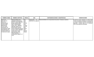 NOMBRE COMÚN NOMBRE CIENTÍFICO DROGA USO CONTRAINDICACIONES Y ADVERTENCIAS OBSERVACIONES
Peony root
Milk vetch root
Salvia root
Hedyotis diffusa
Pueraria lobata
Magnolia bark
Fig wort flower
Codonopsis root
Frankingcense mastic
Pseudoginseng root
Chinese rhubarb root
Cinnamomum cassia
Paeonia lactiflora Pall./
Astragalus membranaceus
Moench / Salvia miltiorrhiza
Bunge/ Hedyotis diffusa
Willd./ Pueraria lobata
(Willd.) Ohwi / Magnolia
officinalis Rehder & E.H.
Wilson/Coptis chinensis
Franch./Codonopsis pilosula
(Franch.) Nannf. / Boswellia
carteri Birdw / Panax
pseudoginseng Wall.
/Rheum palmatum L./
Cinnamomum cassia (L.) C.
Presl
Raíz
Raíz
Raíz
Rizoma
Raíz
Corteza
Rizoma
Raíz
Resina
Raíz
Rizoma
Ramas
Coadyuvante en el
tratamiento de la gastritis
Hipersensibilidad a los componentes del producto. Embarazo y lactancia. Se retira de norma, teniendo en cuenta el alto
número de especies presentes en la asociación
y la falta de evidencia científica actualizada de
seguridad y eficacia tanto de la asociación
como de las especies individuales.
 