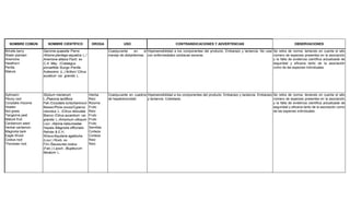 NOMBRE COMÚN NOMBRE CIENTÍFICO DROGA USO CONTRAINDICACIONES Y ADVERTENCIAS OBSERVACIONES
Brindle berry
Water plantain
Anemone
Hawthorn
Perilla
Mature
Garcinia quaesita Pierre
/Alisma plantago-aquatica L./
Anemone altaica Fisch. ex
C.A. Mey. /Crataegus
pinnatifida Bunge /Perilla
frutescens (L.) Britton/ Citrus
auratium var. grandis L.
Coadyuvante en el
manejo de dislipidemias
Hipersensibilidad a los componentes del producto. Embarazo y lactancia. No usar
con enfermedades cardiacas severas.
Se retira de norma, teniendo en cuenta el alto
número de especies presentes en la asociación
y la falta de evidencia científica actualizada de
seguridad y eficacia tanto de la asociación
como de las especies individuales.
Sylimarin
Peony root
Corydalis rhizome
Hoelen
Nut grass
Tangerine peel
Mature fruit
Cardamom seed
Herbal cardamon
Magnolia bark
Eagle Wood
Costus root
Thorowax root
Silybum marianum
L./Paeonia lactiflora
Pall./Corydalis turtschaninovii
Besser/Poria cocos/Cyperus
rotundus L. /Citrus reticulata
Blanco /Citrus aurantium var.
grandis L./Amomum villosum
Lour. /Alpinia katsumadae
Hayata /Magnolia officinalis
Rehder & E.H.
Wilson/Aquilaria agallocha
(Lour.) Roxb. ex
Finl./Saussurea costus
(Falc.) Lipsch. /Bupleurum
falcatum L.
Hierba
Raíz
Rizoma
Fruto
Raíz
Fruto
Fruto
Fruto
Semillas
Corteza
Corteza
Raíz
Raíz
Coadyuvante en cuadros
de hepatotoxicidad
Hipersensibilidad a los componentes del producto. Embarazo y lactancia. Embarazo
y lactancia. Colestasis.
Se retira de norma, teniendo en cuenta el alto
número de especies presentes en la asociación
y la falta de evidencia científica actualizada de
seguridad y eficacia tanto de la asociación como
de las especies individuales.
 