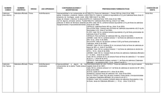 NOMBRE
COMÚN
NOMBRE
CIENTÍFICO
DROGA USO APROBADO
CONTRAINDICACIONES Y
ADVERTENCIAS
PREPARACIONES FARMACÉUTICAS
CONDICIÓN DE
VENTA
Caléndula
(Uso interno)
Calendula officinalis
L.
Flores Antiinflamatorio. Hipersensibilidad a los componentes de la
planta. Embarazo y lactancia. Debido a la
presencia de mucílagos, puede existir el
riesgo de retrasar o disminuir la absorción
oral de algunos principios activos. Puede
potenciar el efecto de fármacos sedantes,
hipoglicemiantes e hipocolesterolemiantes.
TABLETA: Flores de Caléndula L.- Flores) 539 mg. (Acta 33 de 1998)
EXTRACTO: Cada mL contiene el equivalente a 0,2 g de Caléndula flores (Acta 33
de 1998/ Acta 01 de 1999)
POLVO: Caléndula flores 100% (Acta 34 de 1998)
TABLETA: Caléndula flores 500 mg. (Acta 01 de 1999)
ELIXIR: Cada 100 mL contiene Extracto equivalente a 2.5 g de flores de caléndula
(Acta 05 de 1999)
CÁPSULA: Caléndula flores 300 mg. (Acta 15 de 2003).
SOLUCIÓN ORAL: Extracto seco de flores de Caléndula (equivalente a 62.5 mg de
flavonoides) 2,5%. (Acta 27 de 2004).
ELIXIR: Cada 100 mL contiene extracto equivalente a 5 g de flores pulverizadas de
caléndula (Acta 27 de 2004)
CÁPSULA: Polvo de flores de Caléndula 500 mg. (Acta 04 de 2005).
JARABE: Cada 100 mL contiene extracto 1:1 de flores de caléndula en alcohol de
36% 10 mL. (Acta 14 de 2005).
SOLUCIÓN: Cada mL de solución contiene 0.025 g de flores pulverizadas de
Caléndula. (Acta 23 de 2005).
JARABE: Cada 100 mL contiene 25 mL de extracto fluido de flores de caléndula en
etanol de 36% v/v. (Acta 37 de 2005)
JARABE: Cada 100 mL contiene Extracto 1:1 de flores de caléndula en alcohol de
36ºG.L. 16 mL. (Acta 22 de 2006)
JARABE: Cada 100 mL: Extracto fluido de flores de caléndula (Caléndula officinalis )
(1:1.2) 25mL. (Acta 04 de 2007)
Cada 100 mL contiene 20 mL de extracto fluido de flores de caléndula (1:1 en etanol
de 20 G.L.) (Acta 06 de 2010)
CÁPSULA: Cada cápsula contiene: extracto 1:1 de flores de caléndula (Calendula
officinalis L.) en alcohol al 36% 1,5 mL. (Acta 07 de 2011)
Venta libre
Caléndula
(Vía Tópica)
Calendula officinalis
L.
Flores Antiinflamatorio y
cicatrizante.
Hipersensibilidad a alguno de los
componentes de la planta. Puede producir
irritación.
PREPARACIONES DE USO TÓPICO: Tintura de caléndula 10% (2g de material
vegetal) (Acta 22 de 1997).
Cada 100 mL contiene extracto 0.2:1 de flores de caléndula en alcohol de 36º, 20mL.
(Acta 32 de 2004).
ACEITE: Aceite de caléndula 20 %. (Acta 35 de 2004).
SHAMPOO: Extracto flores de caléndula 10%. (Acta 39 de 2004)
POLVO TÓPICO: Cada 100 g de polvo contiene: Flores secas y micropulverizadas
de Caléndula (Calendula officinalis ) 20 g (Acta 03 de 2011)
POMADA: Cada 100 g contiene: Extracto oleoso de caléndula (Equivalente a 3,2g
de flores secas de Calendula officinalis L.) -18 mL. (Acta 12 de 2012)
Venta libre
 