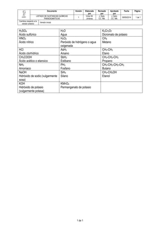 Documento Versión Elaborado 
por 
Revisado 
por 
Aprobado 
por 
Fecha Página 
LISTADO DE SUSTANCIAS QUÍMICAS 
PARADIGMÁTIC...