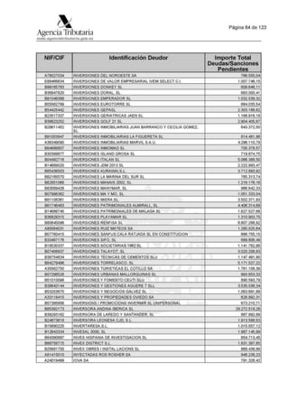 Lista de deudores Hacienda 2023