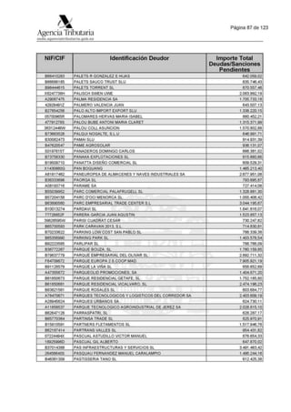 Lista de deudores Hacienda 2023