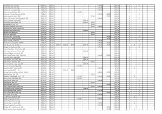 Gordo Pérez, Juan Luis (GS)                      5.692,71   2.813,87                                                                 1.046,48              1.832,36   2       1
Grande Pesquero, Pilar (GS)                      5.692,71   2.813,87                                                                 1.046,48              1.832,36   2   1
Grau Reinés, Juan Carlos (GP)                    5.692,71   2.813,87                                                                 1.046,48              1.832,36   3       1
Guerra González, Alfonso (GS)                    6.077,54   2.813,87                                  1.431,31                                             1.832,36   1
Guillaumes i Ràfols, Feliu-Joan (GC-CiU)         7.088,01   2.813,87                                                                 1.046,48   1.395,30   1.832,36           1
Guillén Izquierdo, Vicente (GS)                  6.041,53   2.813,87                                                        697,65               697,65    1.832,36   1
Gutiérrez del Castillo, María Concepción (GS)    5.692,71   2.813,87                                                                 1.046,48              1.832,36   3       2
Gutiérrez Molina, Antonio (GP)                   5.692,71   2.813,87                                             1.046,48                                  1.832,36   3
Heredia Díaz, Miguel Ángel (GS)                  6.390,36   2.813,87                                             1.046,48   697,65                         1.832,36   2
Heredia Martín, Silvia (GP)                      5.343,88   2.813,87                                                        697,65                         1.832,36   2
Hernández Gutiérrez, Patricia (GS)               6.390,36   2.813,87                                                        697,65   1.046,48              1.832,36   1
Hernando Fraile, Rafael Antonio (GP)             4.646,23   2.813,87                                                                                       1.832,36   4           1
Hernando Vera, Antonio (GS)                      4.730,91   2.813,87                                             1.046,48                                   870,56    1       2
Hernanz Costa, Sofía (GS)                        5.343,88   2.813,87                                                        697,65                         1.832,36   2
Hoyo Juliá, Belén (GP)                           5.343,88   2.813,87                                                        697,65                         1.832,36   2
Hurtado Zurera, Antonio (GS)                     6.041,53   2.813,87                                                                            1.395,30   1.832,36   2       1
Iglesias Fontal, María Olga (GP)                 5.343,88   2.813,87                                                                             697,65    1.832,36   2
Iglesias Santiago, Leire (GS)                    5.692,71   2.813,87                                                                 1.046,48              1.832,36   2       1
Iñarritu García, Jon (GMx) AMAIUR                7.436,84   2.813,87                                                                 2.092,96    697,65    1.832,36   1
Jané i Guasch, Jordi (GC-CiU)                   11.410,85   2.813,87   1.209,60   1.010,83   707,10              1.046,48            2.092,96    697,65    1.832,36       1   2
Jáuregui Atondo, Ramón (GS)                      5.692,71   2.813,87                                                                 1.046,48              1.832,36   3       2       1
Jiménez Díaz, María Piedra Escrita (GP)          4.646,23   2.813,87                                                                                       1.832,36   3
Jiménez García-Herrera, Trinidad (GS)            5.692,71   2.813,87                                             1.046,48                                  1.832,36   4       1
Jiménez Mínguez, Encarnación (GP)                4.646,23   2.813,87                                                                                       1.832,36   4
Jordà i Roura, Teresa (GMx) ESQUERRA             7.088,01   2.813,87                                                                 1.046,48   1.395,30   1.832,36
Juste Picón, María Belén (GP)                    5.692,71   2.813,87                                             1.046,48                                  1.832,36   2
Lagares Flores, Juan Carlos (GP)                 5.692,71   2.813,87                                             1.046,48                                  1.832,36   2
Lago Martínez, María Paz (GP)                    5.343,88   2.813,87                                                        697,65                         1.832,36   3
Landaluce Calleja, José Ignacio (GP)             5.692,71   2.813,87                                             1.046,48                                  1.832,36   1       1
Lanzuela Marina, Santiago (GP)                   6.077,54   2.813,87                                  1.431,31                                             1.832,36   4               1
Lara Carbó, María Teresa de (GP)                 4.730,91   2.813,87                                                                 1.046,48               870,56    2   1
Lara Moya, Cayo (GIP)          IU                6.351,93   2.813,87              1.741,19   926,31                                                         870,56    2               1
Larreina Valderrama, Rafael (GMx) AMAIUR         6.390,36   2.813,87                                                                 1.046,48    697,65    1.832,36   2
Lavilla Martínez, Félix (GS)                     5.343,88   2.813,87                                                        697,65                         1.832,36   2
Llamazares Trigo, Gaspar (GIP)       IU          9.565,80   2.813,87                                  1.431,31                       2.092,96   1.395,30   1.832,36   1   1
Llorens Torres, José Ignacio (GP)                6.077,54   2.813,87                                  1.431,31                                             1.832,36   2
López Garrido, Diego (GS)                        4.730,91   2.813,87                                                                 1.046,48               870,56    2       2       1
López Garrido, José (GP)                         5.343,88   2.813,87                                                        697,65                         1.832,36   3
López González, Rocío (GP)                       5.343,88   2.813,87                                                                             697,65    1.832,36   2       1
López i Chamosa, María Isabel (GS)               6.390,36   2.813,87                                                        697,65   1.046,48              1.832,36   1       1
López-Amor García, Fernando (GP)                 5.692,71   2.813,87                                             1.046,48                                  1.832,36   4
Lozano Domingo, Irene (GUPyD)                    8.916,83   2.813,87                                                                 5.232,40               870,56            6
Lucio Carrasco, María Pilar (GS)                 5.343,88   2.813,87                                                                             697,65    1.832,36   3       1
Luena López, César (GS)                          5.692,71   2.813,87                                                                 1.046,48              1.832,36   2       2
Luis Rodríguez, Teófilo de (GP)                  3.684,43   2.813,87                                                                                        870,56    2   1
Macias i Arau, Pere (GC-CiU)                     8.170,50   2.813,87                                  1.431,31                       2.092,96              1.832,36   2
Madina Muñoz, Eduardo (GS)                       4.646,23   2.813,87                                                                                       1.832,36   4           1
Madrazo Díaz, Ana María (GP)                     5.692,71   2.813,87                                                                 1.046,48              1.832,36   2   1
Mariscal Anaya, Guillermo (GP)                   5.692,71   2.813,87                                                                 1.046,48              1.832,36   2               1
Márquez de la Rubia, Francisco (GP)              5.343,88   2.813,87                                                                             697,65    1.832,36   2
Martín González, María Guadalupe (GS)            5.343,88   2.813,87                                                                             697,65    1.832,36   2   1   1
 