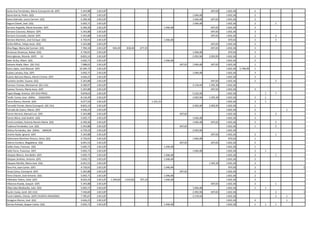 Santa Ana Fernández, María Concepción de (GP)    5.343,88   2.813,87                                                                             697,65    1.832,36              2
Saura García, Pedro (GS)                         5.692,71   2.813,87                                                                 1.046,48              1.832,36              2
Seara Sobrado, Laura Carmen (GS)                 6.390,36   2.813,87                                                                 1.046,48    697,65    1.832,36              2
Segura Clavell, José (GS)                        5.692,71   2.813,87                                                                 1.046,48              1.832,36              2       1
Serrano Argüello, María Arenales (GP)            6.390,36   2.813,87                                             1.046,48                        697,65    1.832,36              3
Serrano Calurano, Bibiano (GP)                   5.343,88   2.813,87                                                                             697,65    1.832,36              3
Serrano Coronado, Daniel (GP)                    5.343,88   2.813,87                                                                             697,65    1.832,36              2       3
Serrano Martínez, José Enrique (GS)              4.730,91   2.813,87                                             1.046,48                                   870,56               2       2
Sicilia Alférez, Felipe Jesús (GS)               5.343,88   2.813,87                                                                             697,65    1.832,36              2
Silva Rego, María del Carmen (GS)                7.784,18   2.813,87    944,49     818,46    677,35                                              697,65    1.832,36              3
Simancas Simancas, Rafael (GS)                   4.730,91   2.813,87                                                                 1.046,48               870,56               3
Sixto Iglesias, Ricardo (GIP)    IU              8.832,14   2.813,87                                                                 2.092,96   2.092,95   1.832,36              2
Soler Sicilia, Albert (GS)                       5.692,71   2.813,87                                             1.046,48                                  1.832,36              2
Solsona Aixalà, Marc (GC-CiU)                    7.088,01   2.813,87                                                        697,65   1.046,48    697,65    1.832,36              1
Soria López, José Manuel (GP)                   10.394,72   2.813,87                                                                                       1.832,36   5.748,49   1
Suárez Lamata, Eloy (GP)                         5.692,71   2.813,87                                                                 1.046,48              1.832,36              3
Suárez-Bárcena Blasco, María Cristina (GP)       4.646,23   2.813,87                                                                                       1.832,36              3
Sumelzo Jordán, Susana (GS)                      5.343,88   2.813,87                                                                             697,65    1.832,36              2       5
Surroca i Comas, Montserrat (GC-CiU)             9.180,97   2.813,87                                                                 3.139,44   1.395,30   1.832,36
Susinos Tarrero, María Jesús (GP)                5.343,88   2.813,87                                                                             697,65    1.832,36              3
Tapia Otaegi, Arantza (GV (EAJ-PNV))             9.878,63   2.813,87                                                                 5.232,40              1.832,36                  1   7
Tardà i Coma, Joan (GMx)        ESQUERRA         8.134,49   2.813,87                                                                 2.092,96   1.395,30   1.832,36              2   1
Tarno Blanco, Ricardo (GP)                       6.077,54   2.813,87                                  1.431,31                                             1.832,36              3   1
Tarruella Tomás, María Concepció (GC-CiU)        8.832,14   2.813,87                                                                 2.092,96   2.092,95   1.832,36              1
Torrado de Castro, Marta (GP)                    4.646,23   2.813,87                                                                                       1.832,36              2           1
Torres Herrera, Manuel Luis (GP)                 5.343,88   2.813,87                                                        697,65                         1.832,36              3       2
Torres Mora, José Andrés (GS)                    5.692,71   2.813,87                                                                 1.046,48              1.832,36              2
Trevín Lombán, Antonio Ramón María (GS)          6.390,36   2.813,87                                                                 1.046,48    697,65    1.832,36              2       2
Tudanca Fernández, Luis (GS)                     5.343,88   2.813,87                                                        697,65                         1.832,36              1       5
Urbina Fernández, Iker (GMx)         AMAIUR      6.739,19   2.813,87                                                                 2.092,96              1.832,36
Uriarte Ayala, Ignacio (GP)                      5.343,88   2.813,87                                                                             697,65    1.832,36              2       1
Valenciano Martínez-Orozco, Elena (GS)           4.730,91   2.813,87                                                                 1.046,48               870,56               1
Valerio Cordero, Magdalena (GS)                  6.041,53   2.813,87                                                        697,65               697,65    1.832,36              2
Vallès Vives, Francesc (GS)                      5.692,71   2.813,87                                             1.046,48                                  1.832,36              1
Vañó Ferre, Francisco (GP)                       5.692,71   2.813,87                                                                 1.046,48              1.832,36              2   1
Vázquez Blanco, Ana Belén (GP)                   5.692,71   2.813,87                                             1.046,48                                  1.832,36              3       1
Vázquez Jiménez, Antonio (GP)                    5.692,71   2.813,87                                             1.046,48                                  1.832,36              2
Vázquez Morillo, María José (GS)                 6.041,53   2.813,87                                                                            1.395,30   1.832,36              3
Vera Pró, Juan Carlos (GP)                       4.730,91   2.813,87                                             1.046,48                                   870,56               2               1
Veray Cama, Concepció (GP)                       5.343,88   2.813,87                                                        697,65                         1.832,36              2
Viera Chacón, José Antonio (GS)                  5.692,71   2.813,87                                             1.046,48                                  1.832,36              2
Villalobos Talero, Celia (GP)                    8.620,24   2.813,87   1.209,60   1.010,83   707,10              1.046,48                                  1.832,36              2
Villanova Rueda, Joaquín (GP)                    5.343,88   2.813,87                                                                             697,65    1.832,36              2       1
Villarrubia Mediavilla, Julio (GS)               5.692,71   2.813,87                                                                 1.046,48              1.832,36              1   1
Xuclà i Costa, Jordi (GC-CiU)                    7.436,84   2.813,87                                                                 2.092,96    697,65    1.832,36                      2       1
Yuste Cabello, Chesús (GIP) CHUNTA ARAGONES.     7.785,67   2.813,87                                                                 3.139,44              1.832,36                      2   1
Zaragoza Alonso, José (GS)                       4.646,23   2.813,87                                                                                       1.832,36              4           1
Zarrías Arévalo, Gaspar Carlos (GS)              5.692,71   2.813,87                                             1.046,48                                  1.832,36              1   1   1
 