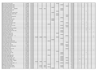 Blanquer Alcaraz, Patricia (GS)                      5.334,88   2.813,87                                                      697,65                         1.823,36   3        6
Blasco Soto, Miriam Guadalupe (GP)                   5.683,71   2.813,87                                                               1.046,48              1.823,36   3
Bolarín Sánchez, María Dolores (GP)                  5.334,88   2.813,87                                                                           697,65    1.823,36   3
Bonilla Domínguez, María Jesús (GP)                  5.683,71   2.813,87                                           1.046,48                                  1.823,36   3    X
Bosch i Pascual, Alfred (GMx)       ESQUERRA         8.351,21   2.813,87            1.741,19   926,31                                  1.046,48              1.823,36   1
Bravo Ibáñez, Mª Concepción (GP)                     5.683,71   2.813,87                                                               1.046,48              1.823,36   4
Buyolo García, Federico (GS)                         5.334,88   2.813,87                                                      697,65                         1.823,36   2        2
Caamaño Domínguez, Francisco Manuel (GS)             5.683,71   2.813,87                                           1.046,48                                  1.823,36   2
Cabello de Alba Hernández, Federico (GP)             5.334,88   2.813,87                                                      697,65                         1.823,36   3
Cabezón Ruiz, Soledad (GS)                           6.032,53   2.813,87                                                      697,65               697,65    1.823,36   2
Cabrera García, Francisco Domingo (GP)               5.334,88   2.813,87                                                                           697,65    1.823,36   2
Caicedo Bernabé, Jesús (GP)                          5.683,71   2.813,87                                                               1.046,48              1.823,36   2
Caldera Sánchez-Capitán, Jesús (GS)                  5.683,71   2.813,87                                           1.046,48                                  1.823,36   2    1
Camacho Vizcaíno, Antonio (GS)                       5.683,71   2.813,87                                           1.046,48                                  1.823,36   2
Camarero Benítez, Susana (GP)                        5.683,71   2.813,87                                                               1.046,48              1.823,36   4    1   1       1
Campos Arteseros, Herick Manuel (GS)                 5.334,88   2.813,87                                                                           697,65    1.823,36   2        2
Camps Devesa, Gerardo (GP)                           6.068,54   2.813,87                                1.431,31                                             1.823,36   2    1
Campuzano i Canadés, Carles (GC-CiU)                 8.125,49   2.813,87                                                               2.092,96   1.395,30   1.823,36   2        1
Candón Adán, Alfonso (GP)                            5.334,88   2.813,87                                                                           697,65    1.823,36   3
Cantó García del Moral, Antonio (GUPyD)             10.916,11   2.813,87                                                               6.278,88              1.823,36   3        2
Carcedo Roces, María Luisa (GS)                      4.637,23   2.813,87                                                                                     1.823,36   4        8   1
Carreño Fernández, María Ascensión (GP)              5.683,71   2.813,87                                                               1.046,48              1.823,36   3        1
Casado Blanco, Pablo (GP)                            5.683,71   2.813,87                                                               1.046,48              1.823,36   2                1
Castellano Ramón, Helena (GS)                        5.334,88   2.813,87                                                      697,65                         1.823,36   2
Castillo Calvín, José Miguel (GP)                    5.683,71   2.813,87                                                               1.046,48              1.823,36   3
Centella Gómez, José Luis (GIP)           IU         6.730,18   2.813,87                                                                          2.092,95   1.823,36   1                1
Cervera Soto, Santiago (GP)                          6.822,38   2.813,87   944,49    818,46    677,35                         697,65                          870,56    4                1
Cervera Taulet, Manuel (GP)                          5.683,71   2.813,87                                                               1.046,48              1.823,36   3
Chacón Piqueras, Carme (GS)                          5.683,71   2.813,87                                           1.046,48                                  1.823,36   2
Chaves González, Manuel María (GS)                   6.068,54   2.813,87                                1.431,31                                             1.823,36   2    1
Cid Muñoz, Margarita del Carmen del (GP)             5.334,88   2.813,87                                                                           697,65    1.823,36   2
Císcar Casabán, Ciprià (GS)                          5.683,71   2.813,87                                                               1.046,48              1.823,36   2
Ciuró i Buldó, Lourdes (GC-CiU)                      7.776,66   2.813,87                                                               1.046,48   2.092,95   1.823,36   1
Cobaleda Hernández, María Teresa (GP)                5.334,88   2.813,87                                                                           697,65    1.823,36   3
Cobos Trallero, Sara (GP)                            4.637,23   2.813,87                                                                                     1.823,36   4
Collarte Rodríguez, Guillermo (GP)                   6.032,53   2.813,87                                                                          1.395,30   1.823,36   2
Conde Bajén, Agustín (GP)                            6.068,54   2.813,87                                1.431,31                                             1.823,36   2    1           1
Conde Martínez, Gema (GP)                            5.334,88   2.813,87                                                      697,65                         1.823,36   3
Corcuera Plaza, Juan Carlos (GS)                     5.683,71   2.813,87                                                               1.046,48              1.823,36   2        3
Cortés Bureta, Pilar (GP)                            5.683,71   2.813,87                                                               1.046,48              1.823,36   3
Cortés Martín, Miguel Ángel (GP)                     6.077,54   2.813,87                                1.431,31                                             1.832,36   2    1
Cortizo Nieto, Miguel Ángel (GS)                     5.692,71   2.813,87                                                               1.046,48              1.832,36   2
Coscubiela Conesa, Joan (GIP)       ICV              8.134,49   2.813,87                                                               2.092,96   1.395,30   1.832,36   1    1
Costa Palacios, María Angelina (GS)                  5.692,71   2.813,87                                                               1.046,48              1.832,36   XX       1
Cuadra Lasarte, Sabino (GMx)        AMAIUR           6.390,36   2.813,87                                                               1.046,48    697,65    1.832,36
Cunillera Mestres, Teresa (GS)                       7.784,18   2.813,87   944,49    818,46    677,35                         697,65                         1.832,36   3
De las Heras Ladera, Ascensión (GIP)           IU    9.265,65   2.813,87                                                               4.185,92   1.395,30    870,56    1
Delgado Arce, Celso Luis (GP)                        6.077,54   2.813,87                                1.431,31                                             1.832,36   2    1
Díez González, Rosa María (GUPyD)                   11.584,33   2.813,87            1.741,19   926,31                                  5.232,40               870,56    2        7
Duran i Lleida, Josep Antoni (GC-CiU)                9.791,52   2.813,87            1.741,19   926,31   1.431,31                       1.046,48              1.832,36   2        1
Durán Ramos, Eva (GP)                                4.730,91   2.813,87                                           1.046,48                                   870,56    2
 