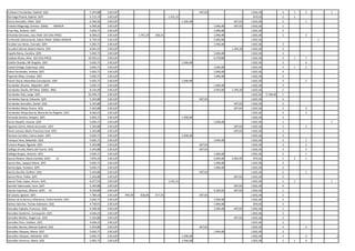 Echávarri Fernández, Gabriel (GS)                    5.343,88   2.813,87                                                      697,65                         1.832,36              2   1   3       1
Elorriaga Pisarik, Gabriel (GP)                      5.115,74   2.813,87                                1.431,31                                              870,56               2   1
Elorza González, Odón (GS)                           6.390,36   2.813,87                                           1.046,48                        697,65    1.832,36              2       1
Enbeita Maguregi, Onintza (GMx)          AMAIUR      6.390,36   2.813,87                                                               1.046,48    697,65    1.832,36              1
Erias Rey, Antonio (GP)                              5.692,71   2.813,87                                                               1.046,48              1.832,36              2
Erkoreka Gervasio, Josu Iñaki (GV (EAJ-PNV))         8.360,21   2.813,87            1.741,19   926,31                                  1.046,48              1.832,36              1       2
Errekondo Saltsamendi, Xabier Mikel (GMx) AMAIUR     6.739,19   2.813,87                                                               2.092,96              1.832,36                          1
Escobar Las Heras, Conrado (GP)                      5.692,71   2.813,87                                                               1.046,48              1.832,36              3
Escudero Berzal, Beatriz Marta (GP)                  6.041,53   2.813,87                                                                          1.395,30   1.832,36              2
España Reina, Carolina (GP)                          5.692,71   2.813,87                                                               1.046,48              1.832,36              3
Esteban Bravo, Aitor (GV (EAJ-PNV))                 10.925,11   2.813,87                                                               6.278,88              1.832,36              3   1   7
Esteller Ruedas, Mª Ángeles (GP)                     5.692,71   2.813,87                                           1.046,48                                  1.832,36              3       4
Esteve Ortega, Esperança (GS)                        5.692,71   2.813,87                                                               1.046,48              1.832,36              2   1   1
Fabra Fernández, Andrea (GP)                         5.692,71   2.813,87                                                               1.046,48              1.832,36              4
Fajarnés Ribas, Enrique (GP)                         5.692,71   2.813,87                                                               1.046,48              1.832,36              2
Falcón Dacal, Maravillas Concepción (GP)             5.692,71   2.813,87                                           1.046,48                                  1.832,36              3       1
Fernández Álvarez, Alejandro (GP)                    5.692,71   2.813,87                                                               1.046,48              1.832,36              3
Fernández Davila, Mª Olaia (GMx) BNG                 8.134,49   2.813,87                                                               2.092,96   1.395,30   1.832,36              1
Fernández Díaz, Jorge (GP)                          10.394,72   2.813,87                                                                                     1.832,36   5.748,49   1
Fernández García, Eduardo (GP)                       5.343,88   2.813,87                                                      697,65                         1.832,36              3
Fernández González, Daniel (GS)                      5.343,88   2.813,87                                                                           697,65    1.832,36              2
Fernández Moya, Gracia (GS)                          5.343,88   2.813,87                                                                           697,65    1.832,36              2       3
Fernández-Ahuja García, María de los Ángeles (GP)    4.646,23   2.813,87                                                                                     1.832,36              4       3
Ferrando Sendra, Amparo (GP)                         5.692,71   2.813,87                                           1.046,48                                  1.832,36              3
Ferrer Roselló, Vicente (GP)                         5.692,71   2.813,87                                                               1.046,48              1.832,36              1               1
Figueres Górriz, María Ascensión (GP)                5.343,88   2.813,87                                                                           697,65    1.832,36              3       2
Flores Lanuza, Mario Francisco José (GP)             5.343,88   2.813,87                                                                           697,65    1.832,36              2
Floriano Corrales, Carlos Javier (GP)                5.692,71   2.813,87                                           1.046,48                                  1.832,36              3
Franquis Vera, Sebastián (GS)                        5.692,71   2.813,87                                                               1.046,48              1.832,36              2       1
Fumero Roque, Águeda (GP)                            5.343,88   2.813,87                                                      697,65                         1.832,36              3       1
Gallego Arriola, María del Puerto (GS)               5.343,88   2.813,87                                                      697,65                         1.832,36              3       3
Gallego Burgos, Antonio (GP)                         5.692,71   2.813,87                                                               1.046,48              1.832,36              3       1
García Álvarez, María Caridad (GIP)       IU         7.870,34   2.813,87                                                               2.092,96   2.092,95    870,56               1   2   1
García Díez, Joaquín María (GP)                      5.692,71   2.813,87                                                               1.046,48              1.832,36              2
García Egea, Teodoro (GP)                            5.692,71   2.813,87                                                               1.046,48              1.832,36              3
García Gasulla, Guillem (GS)                         5.343,88   2.813,87                                                      697,65                         1.832,36              2       1
García Pérez, Pablo (GP)                             5.343,88   2.813,87                                                                           697,65    1.832,36              2
García-Tizón López, Arturo (GP)                      6.077,54   2.813,87                                1.431,31                                             1.832,36              1   1           1
Garrido Valenzuela, Irene (GP)                       5.343,88   2.813,87                                                                           697,65    1.832,36              4
Garzón Espinosa, Alberto (GIP)      IU               9.529,80   2.813,87                                                               4.185,92    697,65    1.832,36              1
Gil Lázaro, Ignacio (GP)                             7.784,18   2.813,87   944,49    818,46    677,35                         697,65                         1.832,36              2
Gómez de la Serna y Villacieros, Pedro Ramón (GP)    5.692,71   2.813,87                                                               1.046,48              1.832,36              2                   1
Gómez Sánchez, Tomás Valeriano (GS)                  4.730,91   2.813,87                                                               1.046,48               870,56               3
González Cabaña, Francisco (GS)                      6.390,36   2.813,87                                                               1.046,48    697,65    1.832,36              1
González Gutiérrez, Concepción (GP)                  4.646,23   2.813,87                                                                                     1.832,36              3
González Muñoz, Ángel Luis (GP)                      5.343,88   2.813,87                                                                           697,65    1.832,36              2
González Pons, Esteban (GP)                          4.646,23   2.813,87                                                                                     1.832,36              3
González Ramos, Manuel Gabriel (GS)                  5.343,88   2.813,87                                                      697,65                         1.832,36              3       2
González Vázquez, Marta (GP)                         5.692,71   2.813,87                                                               1.046,48              1.832,36              3
González Vázquez, Sebastián (GP)                     5.692,71   2.813,87                                           1.046,48                                  1.832,36              2       3           1
González Veracruz, María (GS)                        5.692,71   2.813,87                                           1.046,48                                  1.832,36              1   1   4
 