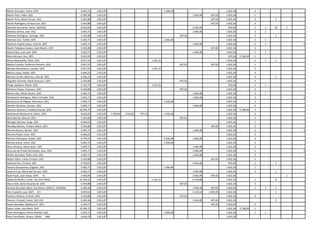 Martín González, Telmo (GP)                         5.692,71   2.813,87                                             1.046,48                                  1.832,36              3
Martín Peré, Pablo (GS)                             6.390,36   2.813,87                                                                 1.046,48    697,65    1.832,36              1
Martín Pozo, María Teresa (GP)                      5.343,88   2.813,87                                                                             697,65    1.832,36              3       1
Martín Rodríguez, Enrique Luis (GP)                 5.343,88   2.813,87                                                                             697,65    1.832,36              4
Martínez Gorriarán, Carlos (GUPyD)                  8.916,83   2.813,87                                                                 5.232,40               870,56               1   1   10   1
Martínez Olmos, José (GS)                           5.692,71   2.813,87                                                                 1.046,48              1.832,36              3   1
Martínez Rodríguez, Santiago (GP)                   5.343,88   2.813,87                                                        697,65                         1.832,36              3       1
Martínez Saiz, Teófila (GP)                         5.692,71   2.813,87                                             1.046,48                                  1.832,36              1   1
Martínez-Pujalte López, Vicente (GP)                5.692,71   2.813,87                                                                 1.046,48              1.832,36              2   1            1
Martín-Toledano Suárez, José Alberto (GP)           5.343,88   2.813,87                                                                             697,65    1.832,36              3
Matarí Sáez, Juan José (GP)                         5.692,71   2.813,87                                                                 1.046,48              1.832,36              1   1
Mato Adrover, Ana (GP)                              9.432,92   2.813,87                                                                                        870,56    5.748,49   1
Matos Mascareño, Pablo (GP)                         6.077,54   2.813,87                                  1.431,31                                             1.832,36              2   1   1
Meijón Couselo, Guillermo Antonio (GS)              6.041,53   2.813,87                                                        697,65               697,65    1.832,36              1
Méndez Monasterio, Lourdes (GP)                     6.077,54   2.813,87                                  1.431,31                                             1.832,36              2
Merino López, Rafael (GP)                           4.646,23   2.813,87                                                                                       1.832,36              4
Micheo Carrillo-Albornoz, Julia de (GP)             4.646,23   2.813,87                                                                                       1.832,36              4       1
Miguélez Pariente, María Aránzazu (GP)              5.343,88   2.813,87                                                        697,65                         1.832,36              3
Mingo Zapatero, Mario (GP)                          5.115,74   2.813,87                                  1.431,31                                              870,56               1   1
Molinero Hoyos, Francisco (GP)                      5.343,88   2.813,87                                                        697,65                         1.832,36              3
Moneo Díez, María Sandra (GP)                       5.692,71   2.813,87                                                                 1.046,48              1.832,36              3   1
Monteserín Rodríguez, María Virtudes (GS)           5.692,71   2.813,87                                                                 1.046,48              1.832,36              3                1
Montesinos de Miguel, Macarena (GP)                 5.692,71   2.813,87                                             1.046,48                                  1.832,36              3
Montón Giménez, Carmen (GS)                         5.692,71   2.813,87                                                                 1.046,48              1.832,36              4
Montoro Romero, Cristóbal Ricardo (GP)             10.394,72   2.813,87                                                                                       1.832,36   5.748,49   1
Montserrat Montserrat, Dolors (GP)                  8.620,24   2.813,87   1.209,60   1.010,83   707,10              1.046,48                                  1.832,36              4
Mora Bernat, Manuel (GP)                            5.343,88   2.813,87                                                        697,65                         1.832,36              3
Moragas Sánchez, Jorge (GP)                         4.646,23   2.813,87                                                                                       1.832,36              1
Moraleja Gómez, Tristana María (GP)                 5.343,88   2.813,87                                                                             697,65    1.832,36              2
Moreno Bustos, Ramón (GP)                           5.692,71   2.813,87                                                                 1.046,48              1.832,36              2                1
Moreno Felipe, Irene (GP)                           4.646,23   2.813,87                                                                                       1.832,36              4
Moreno Palanques, Rubén (GP)                        6.739,19   2.813,87                                             1.046,48            1.046,48              1.832,36              4
Morlán Gracia, Víctor (GS)                          5.692,71   2.813,87                                             1.046,48                                  1.832,36              2
Moro Almaraz, María Jesús (GP)                      5.692,71   2.813,87                                                                 1.046,48              1.832,36              3
Moscoso del Prado Hernández, Juan (GS)              5.692,71   2.813,87                                                                 1.046,48              1.832,36              2                1
Muñoz González, Pedro José (GS)                     5.692,71   2.813,87                                                                 1.046,48              1.832,36              3
Muñoz Obón, Carlos Enrique (GP)                     5.343,88   2.813,87                                                                             697,65    1.832,36              2
Narbona Ruiz, Cristina (GS)                         4.730,91   2.813,87                                                                 1.046,48               870,56               2       1
Nasarre Goicoechea, Eugenio (GP)                    5.692,71   2.813,87                                             1.046,48                                  1.832,36              1
Navarro Cruz, María del Carmen (GP)                 5.692,71   2.813,87                                                                 1.046,48              1.832,36              3       1
Nuet Pujals, Joan Josep (GIP)       IU              7.436,84   2.813,87                                                                 2.092,96    697,65    1.832,36                           1
Olabarría Muñoz, Emilio (GV (EAJ-PNV))             12.356,42   2.813,87                                  1.431,31                       6.278,88              1.832,36              1       8
Olano Vela, Jaime Eduardo de (GP)                   5.343,88   2.813,87                                                        697,65                         1.832,36              3
Oramas González-Moro, Ana María (GMx) C. CANARIA    6.390,36   2.813,87                                                                 1.046,48    697,65    1.832,36              1   1   1
Ortiz Castellví, Laia (GIP)   ICV                   9.878,62   2.813,87                                                                 3.139,44   2.092,95   1.832,36                      1
Pacheco Atienza, Arsenio (GP)                       5.343,88   2.813,87                                                        697,65                         1.832,36              3
Pàramo i Ponsetí, Carles (GC-CiU)                   6.390,36   2.813,87                                                                 1.046,48    697,65    1.832,36                      2
Pastor González, Ildefonso R. (GP)                  5.344,17   2.813,87                                                                             697,65    1.832,65              4
Pastor Julián, Ana María (GP)                      10.394,72   2.813,87                                                                                       1.832,36   5.748,49   1
Pérez Domínguez, María Soledad (GS)                 5.692,71   2.813,87                                             1.046,48                                  1.832,36              1   1
Pérez Fernández, Rosana (GMx)            BNG        4.646,23   2.813,87                                                                                       1.832,36
 