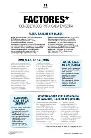 WWW.MUNDOEJECUTIVO.COM.MX
VIERNES 04 DE SEPTIEMBRE DE 2020
11
FACTORES*CONSIDERADOS PARA CADA EMISORA
•	 Ventas Mismas Tiendas (VMT) con decremento
de 42.5% en el segundo trimestre.
•	 Pasivos totales representan 9.4 veces
el capital contable de la compañía.
•	 Sólo existen 41 centavos en activos circulantes para
hacer frente a cada peso de pasivos de corto plazo.
•	 Por cada peso de flujo generado por la operación,
1.60 pesos se destinan al pago de intereses.
•	 Margen de operación muy presionado y se
volvió negativo por la pandemia (-14%).
•	 La empresa presenta pérdida neta (-3,372,505).
•	 La industria de restaurantes a nivel global
está sufriendo una disrupción histórica sin
precedentes y no está claro la magnitud ni
la duración del impacto económico y las
implicaciones de largo plazo en la conducta de
los consumidores a causa de la pandemia.
•	 México VMT disminuye 44.3%, Europa
VMT disminuye 35.7% y Sudamérica
VMT disminuye 44.2%.
•	 Pasivos totales representan
6 veces el capital contable
de la compañía.
•	 Por cada peso de utilidad
operativa, la empresa
paga 1.05 pesos de
gasto financiero.
•	 Por cada peso de liquidez
que tiene la empresa,
se pagan 74 centavos
de gasto financiero.
•	 Pasivos totales representan
1.2 veces el capital
contable de la compañía.
•	 Margen de operación
relativamente bajo (1.47%).
•	 Por cada peso de utilidad
operativa, la empresa
paga 2.22 pesos de
gasto financiero.
•	 La empresa presenta
pérdida neta (-496,461).
•	 Ventas netas presentaron un
decremento del 65.1% contra el
segundo trimestre del 2019.
•	 Sólo existen 50 centavos
en activos circulantes para
hacer frente a cada peso de
pasivos de corto plazo.
•	 La empresa sólo tiene
en caja 22 centavos para
hacer frente a cada peso de
pasivos de corto plazo.
•	 Margen de operación muy
presionado y se volvió negativo
por la pandemia (-26%).
•	 La empresa presenta
pérdida neta (-386,837).
•	 Por cada peso de flujo
generado por la operación,
10.80 se destinan al pago
de financiamientos.
•	 La industria de restaurantes
a nivel global está sufriendo
una disrupción histórica sin
precedentes y no está claro
la magnitud ni la duración
del impacto económico y las
implicaciones de largo plazo en
la conducta de los consumidores
a causa de la pandemia.
•	 Pasivos totales representan
4.2 veces el capital contable
de la compañía.
•	 Durante el segundo trimestre de
2020, los ingresos se ubicaron
en un mil 526 millones de
pesos, 81.7% por debajo de
los ingresos registrados en el
mismo periodo del año anterior.
•	 La empresa presenta capital
contable negativo al 30 de
junio de 2020 (-4,167,316).
•	 Margen de operación muy
presionado y se volvió negativo
por la pandemia (-22%).
•	 La empresa presenta
pérdida neta (-3,136,872).
•	 La industria de viajes y
turismo a nivel global está
sufriendo una disrupción
histórica sin precedentes y
no está claro la magnitud
ni la duración del impacto
económico y las implicaciones
de largo plazo en la conducta
de los consumidores a
causa de la pandemia.
 *Todas las cifras en miles de pesos al 30 de junio de 2020.
ALSEA, S.A.B. DE C.V. (ALSEA)
AXTEL, S.A.B.
DE C.V. (AXTEL)
ELEMENTIA,
S.A.B. DE C.V.
(ELEMENT)
CMR, S.A.B. DE C.V. (CMR)
CONTROLADORA VUELA COMPAÑÍA
DE AVIACIÓN, S.A.B. DE C.V. (VOLAR)
 