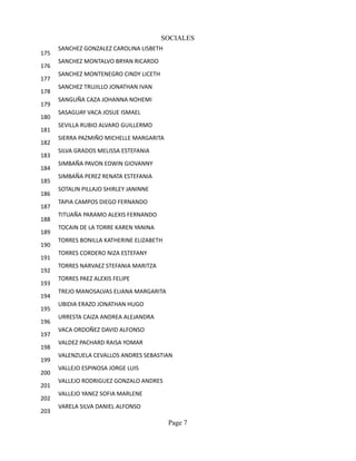 SOCIALES
      SANCHEZ GONZALEZ CAROLINA LISBETH
175
      SANCHEZ MONTALVO BRYAN RICARDO
176
      SANCHEZ MONTENEGRO CINDY LICETH
177
      SANCHEZ TRUJILLO JONATHAN IVAN
178
      SANGUÑA CAZA JOHANNA NOHEMI
179
      SASAGUAY VACA JOSUE ISMAEL
180
      SEVILLA RUBIO ALVARO GUILLERMO
181
      SIERRA PAZMIÑO MICHELLE MARGARITA
182
      SILVA GRADOS MELISSA ESTEFANIA
183
      SIMBAÑA PAVON EDWIN GIOVANNY
184
      SIMBAÑA PEREZ RENATA ESTEFANIA
185
      SOTALIN PILLAJO SHIRLEY JANINNE
186
      TAPIA CAMPOS DIEGO FERNANDO
187
      TITUAÑA PARAMO ALEXIS FERNANDO
188
      TOCAIN DE LA TORRE KAREN YANINA
189
      TORRES BONILLA KATHERINE ELIZABETH
190
      TORRES CORDERO NIZA ESTEFANY
191
      TORRES NARVAEZ STEFANIA MARITZA
192
      TORRES PAEZ ALEXIS FELIPE
193
      TREJO MANOSALVAS ELIANA MARGARITA
194
      UBIDIA ERAZO JONATHAN HUGO
195
      URRESTA CAIZA ANDREA ALEJANDRA
196
      VACA ORDOÑEZ DAVID ALFONSO
197
      VALDEZ PACHARD RAISA YOMAR
198
      VALENZUELA CEVALLOS ANDRES SEBASTIAN
199
      VALLEJO ESPINOSA JORGE LUIS
200
      VALLEJO RODRIGUEZ GONZALO ANDRES
201
      VALLEJO YANEZ SOFIA MARLENE
202
      VARELA SILVA DANIEL ALFONSO
203
                                           Page 7
 