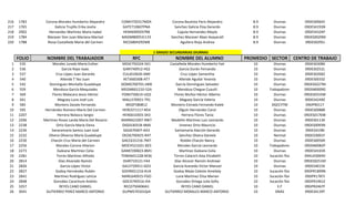 216
217
218
219
220

1783
1765
2902
1784
1788

Corona Morales Humberto Alejandro
Galicia Trujillo Erika Jovita
Hernandez Martinez Maria Isabel
Maraver Don Juan Mariana Marisol
Riosa Castañeda Maria del Carmen

COMH720317MZA
GATE710607PNA
HEMI6909297R8
MADM800531133
RICC6804292W8

Corona Bautista Paris Alejandro
Sanchez Galicia Eloy Gerardo
Capula Hernandez Mayte
Sanchez Maraver Aban Axayacatl
Aguilera Rioja Andrea

8.9
8.9
8.9
8.9
8.9

Diurnas
Diurnas
Diurnas
Diurnas
Diurnas

09DES00645
09DES4193N
09DES4324P
09DES0029M
09DES0295J

1 GRADO SECUNDARIAS DIURNAS

FOLIO
1
2
3
4
5
6
7
8
9
10
11
12
13
14
15
16
17
18
19
20
21
22
23
24
25
26

NOMBRE DEL TRABAJADOR

RFC

535
536
537
540
542
559
569
561
585
595
2207
2206
2238
2236
2232
2230
2256
2273
2281
2814
2826
2827
2841
2848
3357
3041

Morales Jurado María Esther
García Rayo Isaac
Cruz López Juan Gerardo
Allende T´llez Juan
Domínguez Montaño Guadalupe
Mendoza García Mequiades
Flores Malacara Jesús Héctor
Maguey Luna José Luis
Montero Zavala Fernando
Hernández Romero María Del Carmen
Herrera Nolasco Sergio
Martínez Rosas Landa María Del Rosario
Ortiz García María Elena
Sanaramaría Santos Juan José
Olvera Oliveros María Guadalupe
Chacón Cruz María del Carmen
Morales Corona Hilarion
Galeana Martínez Celia
Torres Martínez Alfredo
Díaz Alvarado Ramón
García López Víctor
Godoy Hernández Rubén
Martínez Rodríguez Leticia
González Carachure Andrès
REYES CANO DANIEL
GUTIERREZ PEREZ MARCO ANTONIO

MOJE750324-5X1
GARI740912-HS2
CULJ610626-AN9
AETJ660308-AT7
DOMG700701-JWB
MEGM601210-52A
FOMJ730614-UQ3
MALL570921-791
MOZF580812
HERC671117-N54
HENS610303-3A3
MARR621007-9W7
OIGE630318-4MA
SASJ670407-AA3
OEOG700425-R47
GACC631216-7M7
MOCH521021-BZ3
GAMC590823-8M1
TOMA651228-M36
DIAR710121-FA4
GALV720911-GD3
GOHR651216-KU4
MARL640915-FGO
GOCA740516-I5A
RECD750406I61
GUPM570101QJ4

NOMBRE DEL ALUMNO
Castañeda Morales Humberto Yair
García Durán Fernando
Cruz López Samantha
Allende Aguilar Yesenia
García Domíngues Salvador
Mendoza Chegue Cuautli
Flores Muñoz Héctor Alberto
Maguey García Valeria
Montero Estrada Fernando Kaleb
Olguín Hernández Carol
Herrera Flores Tania
Medellín Martínez Luis Leonardo
Jimenez Ortiz Mauricio
Santamaría Alarcón Gerardo
Sánchez Olvera Daniela
Roldán Chacón Nancy
Morales García Leonardo
Martínez Galeana Celia
Torres Calacich Aixa Elizabeth
Díaz Alcocer Ramón Andrawi
García Acevedo Víctor Manuel
Godoy Mejía Celeste Amellaly
Luna Martínez Elisa Marian
González Ortega Julia Sofía
REYES CANO DANIEL
GUTIERREZ MORALES MARCO ANTONIO

PROMEDIO SECTOR
10
10
10
10
10
10
10
10
10
10
10
10
10
10
10
10
10
10
10
10
10
10
10
10
10
10

Diurnas
Diurnas
Diurnas
Diurnas
Diurnas
Trabajadores
Diurnas
Diurnas
DGECYTM
Diurnas
Diurnas
Diurnas
Diurnas
Diurnas
Normal
Diurnas
Trabajadores
Diurnas
Educación física
Diurnas
Diurnas
Educación física
Educación física
Educación física
E.F
DNAS

CENTRO DE TRABAJO
09DES0308X
09DES0252L
09DES0206Z
09DES0033Z
09DES0227M
09DSN0009G
09DES0333W
09DES4249Z
09DPR011T
09DES0088B
09DES0176W
09DES0113K
09DES0093N
09DES4198I
09DCE0001F
09DES0056R
09DSN0082P
09DES4165R
09AUE0004V
09DES0251M
09DES4015K
09DPR1899N
09DPR1787J
09DPR1961Z
09DPR2467F
09DES4139T

 