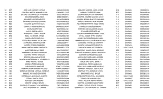 52
53
54
55
56
57
58
59
60
61
62
63
64
65
66
67
68
69
70
71
72
73
74
75
76
77
78
79
80
81
82
83
84
85

897
829
3602
811
812
820
821
824
857
860
861
896
2370
2395
2391
2379
3620
2380
818
823
852
885
888
899
2334
2340
2361
2367
2426
3618
3623
833
822
831

JOSE LUIS ANZURES CASTILLO
CISNEROS MAZON MYRIAM SYLVIA
SOLANO ESCALANTE LUIS FERNANDO
CAMPOS BECERRIL JAIME
AGUIRRE FUENTES ALBERTO
MENDEZ GONZALEZ EDUARDO
AGUIRRE QUINTANAR ELBA
CARRILLO MORENO MIGUEL
CID ELIAS ESTEFANIA
LOPEZ GARCIA JUDITH
HERNANDEZ CHAVEZ JUDITH
ROSA LUZ RAMOS ARVIZA
ANGELA GUTIERREZ LIRA
CASTELAZO BERNAL ALICIA EUGE
LAUREANO ARMENTA JAVIER
GARCIA RESENDIZ NAZARIO
BARBA MACIAS MARIA ENRIQUETA
MARTINEZ JIMENEZ ISAAC
HERNANDEZ ALONSO ALEJANDRA
ALVAREZ TORRES GRISELDA
GARCIA ARELLANO ALFREDO
DEHESA HUERTA MARIA DE LOS ANGELES
NIÑO RAMIREZ DIVINA
MONICA TORRES SEGURA
CLAUDIA SOTO MARQUEZ
MARTIN JAVIER HERRERA NOLASCO
GONZALO IGNACIO CASTILLO AMEZCUA
AMADO SANTIADO CONTRERAS
ORTIZ SANTA MARIA LUIS ALBERTO
TORRES GARCIA JESUS
FUENTES GARCIA PEDRO
ONOFRE VAZQUEZ BRUNO
CASTILLO FERNANDEZ LORENA YADIRA
CRUZ RUIZ MARIA DEL CARMEN

AUCL601010CQ1
CIMM680112FC5
SOEL670912TV3
CABJ6704259P6
AUFA620408AY8
MEGE660803B11
AUQE5710231X4
CAMM5502207N1
CIEE750531A50
LOGJ730102889
HECJ681216534
RAAR620501KW7
GULA641001349
CABA690615AK5
LAAJ621124FY7
GARN600612DC2
BAME680717270
MAJI7509302G7
HEAA700402UR4
AATG620904FC8
GAAA5501208Z2
DEHA580802MU7
NIRD7108282N0
TOSM730126KR2
SOMC711221DW6
HENM630609MD7
CAAG630731141
SACA700914HM6
OISL700109IH2
TOGJ5501026W4
FUGP660429CYO
OOVB620111K19
CAFL720428H94
CURC680716T40

ANZURES SANCHEZ ALEXIS XAVIER
RAMIREZ CISNEROS EDGAR
SOLANO AVELAR LUIS FERNANDO
CAMPOS ROMERO DAMARIS SARAY
AGUIRRE BERNAL ALBERTO EMILIANO
MENDEZ MARTINEZ RUBI JAAZMIN
AGUIRRE QUINTANAR DIEGO DANIEL
CARRILLO GARCIA DEYANEIRA
PEREYRA CID GUILLERMO ADALID
CUELLAR LOPEZ HEFZI-BA
QUEZADA HERNANDEZ MARIA LUISA
AYALA RAMOS REYNA DESIREÉ
JUAREZ GUTIERREZ MIGUEL ANGEL
MANRIQUEZ CASTELAZO RUBEN ARTURO
LAUREANO ZARATE LUZ SAMARITH
GARCIA HARNANDEZ ELISA ETHEL
VALENCIA BARBA HECTOR ARON
MARTINEZ SUARES OSCAR RODRIGO
FUENTES HERNANDEZ MARCO MAURICIO
GUZMAN ALVAREZ ANGEL OLAF
GARCIA OLIVARES ANGEL ALFREDO
GUERRA DEHESA BRENDA LIZETH
MEZA NIÑO DIANA NATALY
SANDOVAL TORRES JAQUELINE
TREJO SOTO ERIKA KARLA MICHELLE
HERRERA MENDOZA JOSE VICTOR
CASTILLO VERA GONZALO DANIEL
SANTIAGO AVILES SHEILA
ORTIZ CONTRERAS PERLA ALEJANDRA
TORRES CALVA ALAN JESUS
PEREZ AGUILAR BRENDA KARINA
ONOFRE ALVAREZ DIEGO CIPRIANO
ROJAS CASTILLO ATHZIRI YURIDIA
DOMINGUEZ CRUZ ERENDIRA DEL CARMEN

9.36
9.35
9.3
9.3
9.3
9.3
9.3
9.3
9.3
9.3
9.3
9.3
9.3
9.3
9.3
9.3
9.3
9.25
9.2
9.2
9.2
9.2
9.2
9.2
9.2
9.2
9.2
9.2
9.2
9.2
9.18
9.17
9.11
9.1

DIURNAS
DIURNAS
DIURNAS
DIURNAS
DIURNAS
DIURNAS
DIURNAS
DGENAM
DIURNAS
DIURNAS
DIURNAS
DIURNAS
DIURNAS
DIURNAS
DIURNAS
DIURNAS
EDUC. FISICA
DIURNAS
DIURNAS
DIURNAS
DIURNAS
DIURNAS
DIURNAS
DIURNAS
DIURNAS
DIURNAS
DIURNAS
DIURNAS
EDUC. FISICA
DIURNAS
EDUC. FISICA
DGENAM
DIURNAS
DIURNAS

09DES0015J
09ASG0061W
09DSN0047J
09DES0230Z
09DES4182H
09DES4296J
09DES0017H
09DLT000IF
09DES0020V
09DES0141G
09DES4324P
09DES0218E
09DES0236U
09DES00680
09DES0214I
09DES0319C
09DPR2289T
09DES0197I
09DES0278T
09DES0198H
09DES0163S
09DES4054M
09DES0266O
09DES0242E
09DES0212K
09DES0067P
09DES4284E
09DES0137U
09DPR2203X
09DES4118G
09FZL0005U
09DCE0001F
09DES0200F
09DES0094M

 