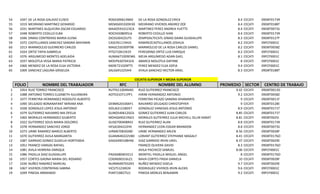 54
55
56
57
58
59
60
61
62
63
64
65

1047
1019
1031
1048
1046
1072
1013
1024
1076
1037
1060
1069

DE LA ROSA GALAVIZ ELISEO
MEDRANO MARTINEZ GERARDO
MARTINEZ ALQUICIRA OSCAR EDUARDO
ROBERTO CEDILLO ELBA
DIMAS CONTRERAS MARIA ELENA
CASTELLANOS SANCHEZ SANDRA MAYANIN
MARMOLEJO GUERRERO CARLOS
ORTIZ TAPIA GABRIELA
ARGUMEDO MONTES ADELAIDA
MOLOTLA VEGA MARIA PATRICIA
MENDEZ DE LA ROSA ELSA VICTORIA
SANCHEZ LAGUNA GRISELDA

ROGE690614MI0
MEMG691020H30
MAAO5910123CA
ROCE6508095L6
DICE630422UT5
CASS761119HJ5
MAGC550309T98
PITG710615K25
AUMA671009EW6
MOVP6307041EA
MERE721029FT5
SALG691225IH4

DE LA ROSA GONZALEZ ERICK
MEDRANO VIVEROS ANDREZ ZOE
MARTINEZ PEREZ ANDREA YUETTE
ROBERTO CEDILLO IVAN
ZEMPOALTECATL DIMAS DAIRA GUADALUPE
RAMIREZCASTELLANOS JOSHUA
MARMOLEJO DE LA ROSA CARLOS DANIEL
PEREGRINO ORTIZ LUIS ENRIQUE
MEJIA ARGUMEDO ADAN GAEL
ABARCA MOLOTLA DAFHNE
PEREZ MENDEZ ELSA SOFIA
AYALA SANCHEZ HECTOR ARIEL

8.4
8.4
8.4
8.4
8.3
8.2
8.2
8.2
8.1
8
9.4
8.3

CECATI
CECATI
CECATI
CECATI
CECATI
CECATI
CECATI
CECATI
CECATI
CECATI
CECATI
CECATI

09DBT0173R
09DBT0188T
09DBT0073S
09DBT0173R
09DBT0127F
09FCF0001C
09DBT0058Z
09FCF0001C
09FCF0001C
09FCF0001C
09FCF0001C
09DBT0188T

CECATIS SUPERIOR Y MEDIA SUPERIOR

FOLIO
1
2
3
4
5
6
7
8
9
10
11
12
13
14
15
16
17
18
19

1054
1088
1077
1090
1028
1079
1065
1022
1078
1073
1070
1087
1051
1081
1086
1057
1030
1067
1049

NOMBRE DEL TRABAJADOR
RUIZ TORREZ FRANCISCO
ANTONIO TORRES ELIZABETH ALEJANDRA
FERREYRA HERNANDEZ RODOLFO ALBERTO
DELGADO BONANAFANT MIRIAM ANA
GONZALEZ LOPEZ JESUS ANTONIO
GUTIERREZ NAVARRO MA OFELIA
MORALES HERNANDEZ GILBERTO
GUTIERREZ SOLIS MARIA DOLORES
HERNANDEZ SANCHEZ JORGE
URIBE RAMIREZ MARCO ALBERTO
GUTIERREZ AVILA MARGARITA
GARRIDO GOMEZ GUDELIA HORTENSIA
FRANCO VARGAS RAFAEL
AVILA HERRERA ENRIQUE
PADILLA DIAZ GUADALUPE
CORTES GAONA MARIA DEL ROSARIO
NUÑEZ RAMIREZ MARCIAL
VIVEROS CONTRERAS SABINA
PINEDA ARMANDO

RFC
RUTF611004M40
AOTE610711PP1
DEBM620106KF1
GOLJ621218D57
GUNO540612GC6
MOHG690219SE5
GUSD700408R43
HESJ6304222H9
UIRM670830280
GUAM640222VB0
GAGG490108HX6

PADG680403513
COGR690316LZ1
NURM6907032K5
VICS751230EZ4
PIAR7108275J1

NOMBRE DEL ALUMNO
RUIZ GUTIERREZ FRANCISCO
HIRIM HERNANDEZ ANTONIO
FERREYRA PICAZO SANDRA DHAMARYS
NAVARRO DELGADO CHRISTOPHER
GONZALEZ VANEGAS JESUS ANTONIO
GOMEZ GUTIERREZ JUAN CARLOS
MORALES GUTIERREZ JULIA MICHELL OLLIN XANAT
RUIZ GUTIERREZ ALAN
HERNANDEZ LEON EDGAR BRANDON
URIBE HERNANDEZ ARLEN
LORANT GUTIERREZ STEPHANIE MAGALY
DIAZ GARRIDO IRVIN URIEL
FRANCO OLIVERA DAVID
AVILA PACHECO SAMUEL
MONTIEL PADILLA MIGUEL ANGEL
NAVA CORTES FRIDA DANIELA
NUÑEZ MENDEZ GISELA
RODRIGUEZ VIVEROS IRVIN ALEXIS
PINEDA MORLES BENJAMIN

PROMEDIO SECTOR
9.42
9.2
9
9
8.9
8.85
8.81
8.8
8.8
8.56
8.41
8.37
8.3
8.06
8
10
9.7
9.6
9.2

CECATI
CECATI
CECATI
CECATI
CECATI
CECATI
CECATI
CECATI
CECATI
CECATI
CECATI
CECATI
CECATI
CECATI
CECATI
CECATI
CECATI
CECATI
CECATI

CENTRO DE TRABAJO
09DBT0013D
09DBT0058Z
09DBT0011F
09DBT0128E
09DBT0171T
09DBT0171T
09DBT0025I
09DBT0173R
09DBT0073S
09DBT0028F
09DBT0176O
09DBT0029E
09DBT0176O
09FCF0001C
09DBT0176O
09DBT0028F
09DBT0029E
09FCF0001C
09FCF0001C

 