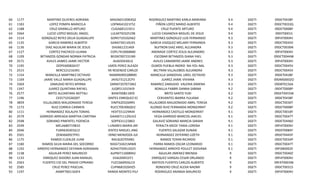 60
61
62
63
64
65
66
67
68
69
70
71
72
73
74
75
76
77
78
79
80
81
82
83
84
85
86
87
88
89
90
91
92
93

1177
1183
1188
3364
1114
1135
1136
1127
1109
2571
1195
2515
1154
1169
3369
1347
2577
1196
3859
1173
1111
2579
2598
2549
2046
2501
1175
1180
1192
1138
1133
2563
2585
1197

MARTINO OLVERES ADRIANA
MAOA6510083Q2
LOPEZ POMPA MARICELA
LOPM641021F52
CRUZ GRANILLO ARTURO
CUGA681215EI1
LUCIO LOPEZ MIGUEL ANGEL
LULM750325198
GONZALEZ REYES DELIA GUADALUPE
GORV710102A62
GARCIA RAMIREZ ALBERTO
GARA730110U91
DIAZ AGUILAR MARIA DE JESUS
DIAJ661231469
CORTEZ PACHECO LILIANA
COPL741006BM0
BETANZOS GONDAR NORMA PATRICIA
BEGN7007231N9
AVILES JAIMES JAIME HECTOR
AIJJ650430LI2
OOPE600826I37
OLMOS PEREZ ALEAZAR
BERC5212163R1
BELTRAN RESENDIZ CARLOS ISAAC
MANCILLA MARTINEZ OCTAVIO
MAMX6905288M0
JAIME VALLE MARIA GUADALUPE
JAVG731212CP3
ZAMUDIO REYES MYRNA
ZARM7207073W2
JUAREZ QUINTANA RAFAEL
JUQR511015KI9
BRITO ALCANTARA NEFTALI
BIAN7008118Y0
CEEE710326Q97
CERVANTES ENRIQUEZ EDGAR
VILLALOBOS MALDONADO TERESA
VIMT620326RR5
RUIZ CORREA CARMEN
RUCC700306QH2
HERNANDEZ XOLALPA TOMAS
HEXT551229R44
GARRIDO ARREAGA MARTHA CARITINA
GAAM711129UV2
SORIANO PIMENTEL FIDENCIA
SOPF631123863
MELA680719810
MEZA LINARES MARIA ARSENIA
FUMI630301612
FUENTES MIGUEL ANGEL
ZEMJ660927FR1
ZEFERINO MENDOZA JUDITH
RAMOS ELIZALDE JUAN
RAEJ620705RB1
RAMOS SILVA MARIA DEL SOCORRO
RASS710421MW8
ARROYO HERNANDEZ DEYANIN ADRIANAN
AOHD750912GV5
AGUILAR PEREZ MAURICIO
AUPM711008942
ENRIQUEZ ISIDORO JUAN MANUEL
EIIJ620401EF1
FUENTES CID DEL PRADO CIPRIANO
FUCC660926LC4
CRUZ PEREZ PASCUAL
CUPN681026HZ5
AAMP760116SF4
ARANDA MONTES PILAR

RODRIGUEZ MARTINO KARLA MARIANA
PIÑON LOPEZ MARIO ALBERTO
CRUZ PUENTE ARTURO
LUCIO CASANOVA MIGUEL DE JESUS
MARTINEZ GONZALEZ LUIS FERNANDO
GARCIA VAZQUEZ MELANY FERNANDA
BUITRON DIAZ ARIEL ALEJANDRA
ANDRADE CORTEZ JESUS ALEJANDRO
ESCOBAR BETANZOS DIANA YAEL
AVILES CAMARERO JAIME ANDRES
OLMOS PUEBLA INGRID NA-YOL-NAL
BELTRAN VILLALOBOS ALEJANDRA
MANCILLA SANDOVAL URIEL OCTAVIO
JUAREZ JAIME VIVIANA
RAMIREZ ZAMUDIO VALERIA XIMENA
BONILLA FABBRI DANNA SABINA
BRITO SANTO YUKI
CERVANTES IBARRA YULIANA
VILLALOBOS MALDONADO ABRIL TERESA
ALONSO RUIZ FERNANDA MONSERRAT
HERNANDEZ CASTILLO MONSERRAT
VEGA GARRIDO MARCOS JAACIEL
GALAVIZ SORIANO MARCIA SARAHI
PERALTA MEZA TANIA LORENA
FUENTES SALAZAR XUNAXI
HERNANDEZ ZEFERINO LIZETH
RAMOS TERAN RICARDO
PARRA RAMOS OSCAR LEONARDO
HERNANDEZ ARROYO POULET GIOVANA
AGUILAR JIMENEZ BRENDA
ENRIQUEZ VARGAS CESAR ORLANDO
MATEOS FUENTES CARLOS ALBERTO
RONDERO CRUZ ALEXA NAOMI
RODRIGUEZ ARANDA MAURICIO

9.4
9.4
9.4
9.4
9.3
9.3
9.3
9.3
9.3
9.3
9.3
9.3
9.3
9.3
9.3
9.2
9.2
9.2
9.2
9.2
9.1
9.1
9.1
9.1
9.1
9.1
9.1
9.1
9.1
9
9
9
9
9

DGETI
DGETI
DGETI
DGETI
DGETI
DGETI
DGETI
DGETI
DGETI
DGETI
DGETI
DGETI
DGETI
DGETI
DGETI
DGETI
DGETI
DGETI
DGETI
DGETI
DGETI
DGETI
DGETI
DGETI
DGETI
DGETI
DGETI
DGETI
DGETI
DGETI
DGETI
DGETI
DGETI
DGETI

09DET0438F
09DCT0033Q
09DET0008P
09DIT0001S
09FAT0004V
09DCT0045V
09DCT0036N
09FAT0004V
09DCT0044W
09FAT0004V
09DCT0045V
09DCT0045V
09DET0438F
09DMS0002O
09DBT0156A
09DET0008P
09DET0455W
09DET0438F
09DCT0030T
09DET0008P
09DCT0018Y
09DCT0047T
09DET04460
09FAT0004V
09DST0084Y
09DET0445P
09DCT0034P
09DCT0047T
09FDB0002E
09DCT0040Z
09FAT0004V
09FAT0003W
09DCT0031S
09FAT0004V

 