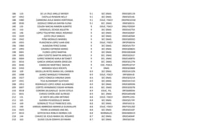 186
187
188
189
190
191
192
193
194
195
196
197
198
199
200
201
202
203
204
205
206
207
208
209
210
211
212
213
214
215
216
217
218
219

124
1952
1980
3030
135
143
196
1929
1942
1955
1984
1993
3001
3005
3004
3016
3040
3350
109
1908
1927
1931
1953
3007
3018
3031
131
165
169
190
1925
3010
144
163

DE LA CRUZ JARILLO WENDY
CASTILLO RENDON NELLY
CARMONA AVILA MARIA HORTENSIA
GOZALEZ ORNELAS MAYRA ELENA
COUOH MACIAS RAMON ALBERTO
VERDIGUEL OCHOA AGUSTIN
LOPEZ TOLENTINO ANGEL RODRIGO
JUSTO CRUZ SAMUEL
PEÑA MORALES MARIBEL
PLASCENCIA LOPEZ JUAN JOSE
ALMAZAN PEREZ DIANA
CASAREZ ESPINOZA MARIO
FLORES LOPEZ MARTHA
LARA FUENTES MARTIN ARNULFO
JUÁREZ ROMERO KARLA BETZABET
GARCIA VARGAS MARÍA GRISELDA
CAMACHO MARTINEZ NAHUN
MIRANDA SOLIS XOCHITL
MEDELLIN REYES MARIA DEL CARMEN
JUAREZ MARQUEZ FERNANDO
LOPEZ FONSECA VIRGINIA SARAI
TEJA ALEMANARY GUSTAVO
RODRIGUEZ LOPEZ JORGE ALEJANDRO
CORTÉS HERNÁNDEZ EDGAR HERNAN
CORONA DELGADILLO SILVIA ESTELA
CHÁVEZ CERÓN JOSÉ ALFREDO
UC MATA WILLIAM ANTONIO
GUERRA PICAZODULCE MARIA
GONZALEZ TELLO FRABCISCO JOEL
VARGAS AMBROSIO MARISELA GUADALUPE
TAVIRA ALVARADO ANA BEL
GOYCOCHEA ROBLES NORMA EVA
CHAVEZ DE JESUS MARIA DEL ROSARIO
GUIDO COLIN ZORAYA DEYANIRA

9.1
9.1
9.1
9.1
9
9
9
9
9
9
9
9
9
9
9
9
9
9
8.9
8.9
8.9
8.9
8.9
8.9
8.9
8.9
8.8
8.8
8.8
8.8
8.8
8.8
8.7
8.7

SEC DNAS
SEC DNAS
EDUC. FISICA
SEC. DNAS
EDUC. FISICA
SEC DNAS
SEC DNAS
SEC DNAS
SEC DNAS
EDUC. FISICA
SEC DNAS
SEC DNAS
SEC DNAS
SEC. DNAS
SEC. DNAS
SEC. DNAS
EDC. FISICA
DNAS
SEC DNAS
EDUC. FISICA
SEC DNAS
SEC DNAS
SEC DNAS
SEC. DNAS
EDUC. FIS.
SEC. DNAS
EDUC. FISICA
SEC DNAS
SEC DNAS
EDUC. FISICA
SEC DNAS
NORMALES
SEC DNAS
SEC DNAS

09DES0011N
09DES0310L
09DPR0101M
09DES0015J
09DLTOOOIF
09DES4275X
09DES0282F
09DES4056K
09DES0092O
09FZF0001N
09DES4175Y
09DES0082H
09DES0036W
09DES0241F
09DES4087D
09DES0127N
09DPR1071P
09DES0286B
09DES4152N
09FIS0041B
09DES0321R
09DES4151O
09DES0093N
09DES0267N
09FZS0005N
09DES4054M
09DPR1235I
09DES0174Y
09DES4313J
09DTV0120Z
09DES0142F
09AEN0001O
09DES4044F
09DES0156I

 
