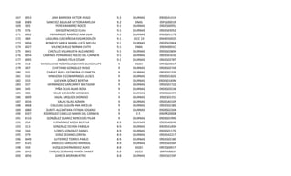 167
168
169
170
171
172
173
174
175
176
177
178
179
180
181
182
183
184
185
186
187
188
189
190
191
192
193
194
195
196
197
198
199
200

1853
3089
305
376
1802
384
1804
1827
1841
1854
1895
318
307
331
332
333
337
345
380
1809
1834
1868
1880
3507
3510
354
313
344
379
1849
3525
350
1843
1856

JARA BARRERA VICTOR HUGO
SANCHEZ AGUILAR VICTORIA IMELDA
PEREA RAMÍREZ ROCÍO
DIEGO PACHECO ELVIA
HERNÁNDEZ RAMÍREZ ANA LILIA
LAGUNAS CASTAÑEDA EDGAR ODILÓN
ROMERO SANTA MARÍA LUCÍA MELISA
VALENCIA RUIZ NORMA EDITH
CASTILLO VILLANUEVA ALEJANDRO
CAMINOS FERNÁNDEZ ROCÍO DEL CARMEN
ZAINOS FÉLIX CÉSAR
MANDUJANO RODRÍGUEZ MARÍA GUADALUPE
CAYETANO GONZALEZ HUGO
CHÁVEZ ÁVILA GEORGÍNA ELIZABETH
HINOJOSA ESCOBAR ÁNGEL ULISES
GUEVARA GÓMEZ BERTHA
HERNÁNDEZ GARCÍA REY BALTAZAR
PIÑA SILVA ALMA ROSA
MELO CAAMAÑO GRISELDA
SAGAL URQUIZA DIONISIO
SALAS ISLAS JAZMIN
CALLEJAS OLGUÍN ANA ARCELIA
ZURITA ALCANTARA FATIMA ROSARIO
RODRÍGUEZ CABELLO MARÍA DEL CARMEN
GONZÁLEZ SUAREZ MERCEDES PILAR
HERNÁNDEZ MORA BERTHA
GONZÁLEZ OCHOA FABIOLA
FLORES GONZALEZ DANIEL
DIÍAZ CEDANO LORENA
GUTIERREZ TORRES PABLO
ANGELES GARDUÑO MARISOL
VÁZQUEZ HERNÁNDEZ AIDEE
VARGAS SERRANO MARÍA VIANEY
GARCÍA MORA BEATRIZ

9.2
9.2
9.1
9.1
9.1
9.1
9.1
9.1
9.1
9.1
9.1
9
9
9
9
9
9
9
9
9
9
9
9
9
9
8.9
8.9
8.9
8.9
8.9
8.9
8.8
8.8
8.8

DIURNAS
DNAS
DIURNAS
DIURNAS
DIURNAS
SECC 10
DIURNAS
ENBA
DIURNAS
DIURNAS
DIURNAS
DGSEI
DIURNAS
DIURNAS
DIURNAS
DIURNAS
DIURNAS
DIURNAS
DIURNAS
DIURNAS
DIURNAS
DIURNAS
DIURNAS
E.F.
DIURNAS
DIURNAS
DIURNAS
DIURNAS
DIURNAS
DIURNAS
DIURNAS
DGSEI
DGESI
DIURNAS

09DES4141H
09FZS0001R
09DES0095L
09DES0305Z
09DES0117G
09ARD5002S
09DES0286B
09DBI0001C
09DES0280H
09DES0163S
09DES0278T
09FZQ0001T
09DES0274X
09DES0133Y
09DES0182G
09DES0169M
09DES0172Z
09DES0253K
09DES0249Y
09DES0155J
09DES4010P
09DES0238S
09DES0226N
09DPR2000B
09DES0199G
09DES4004E
09DES4100H
09DES0117G
09DES4221T
09DES0218E
09DES0200F
09FZQ0001T
09FTV0003I
09DES0159F

 