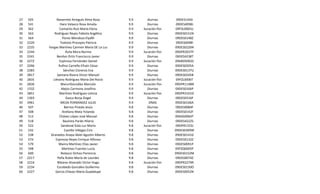 27
28
29
30
31
32
33
34
35
36
37
38
39
40
41
42
43
44
45
46
47
48
49
50
51
52
53
54
55
56
57
58
59
60

505
541
562
563
564
2220
2235
2244
2241
2272
2296
2283
2817
2835
2836
1332
2851
1303
2961
507
508
512
518
522
532
538
574
579
598
600
2217
2216
2234
2227

Navarrete Arreguín Alma Rosa
Haro Velasco Rosa Amalia
Camacho Ruíz María Elena
Rodríguez Reyes Fabiola Angélica
Flores Mendoza Elydth
Todosio Procopio Patricia
Vargas Martínez Carmen María DE La Luz
Ávila Mora Norma
Benítez Ortiz Franciscco Javier
Espinosa Fernández Daniel
Rufino Carreño Efraín César
Sánchez Cisneros Eva
Santana Rivera Víctor Manuel
Liévano Rodríguez María Del Rocío
MaruriGonzález Marcelo
Alejos Carmona Josefina
Martínez Rodríguez Leticia
Gasca Borja Ángel
MEJIA FERNANDEZ JULIO
Barrios Pineda Jesús
Arellano Mata Yolanda
Chávez López José Manuel
Bautista Pardo Hilario
Sandoval Gala Luz María
Castillo Villegas Ciro
Granados Anaya Abiel Agustín Alberto
Espinosa Reyes Enrique Alfonso
Manra Martínez Elías Javier
Martínez Fuentes Lucía
Nolasco Ochoa Florencia
Peña Rubio María de Lourdes
Bibiano Alvarado Víctor Hugo
Escobedo Gonzáles Guillermo
García Chávez María Guadalupe

9.9
9.9
9.9
9.9
9.9
9.9
9.9
9.9
9.9
9.9
9.9
9.9
9.9
9.9
9.9
9.9
9.9
9.9
9.9
9.8
9.8
9.8
9.8
9.8
9.8
9.8
9.8
9.8
9.8
9.8
9.8
9.8
9.8
9.8

diurnas
Diurnas
Educación física
Diurnas
Diurnas
Diurnas
Diurnas
Educación física
Diurnas
Educación física
Diurnas
Diurnas
Diurnas
Educación física
Educación física
Diurnas
Educación física
Diurnas
DNAS
Diurnas
Diurnas
Diurnas
Diurnas
Educación física
Diurnas
Diurnas
Diurnas
Diurnas
Diurnas
Diurnas
Diurnas
Educación física
Diurnas
Diurnas

09DES144D
09DES4098J
09FZL0005U
09DES0151N
09DES0148Z
09DES0098I
09DES0226N
09DPR2037P
09DES4238T
09ARD5002S
09DES0205A
09DES0137U
09DES0245B
09FZL0006T
09DPR1148N
09DES0166P
09DPR3101G
09DES0316F
09DES0106A
09DES0084F
09DES0142F
09ASG0064T
09DES4222S
09DPR1333J
09DES0309W
09DES0141G
09DES0132Z
09DES0091P
09FZQ0005P
09DES0152M
09DES0074Z
09DPR2274R
09DES0150O
09DES0052N

 