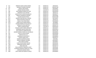 8
9
10
11
12
13
14
15
16
17
18
19
20
21
22
23
24
25
26
27
28
29
30
31
32
33
34
35
36
37
38
39
40
41

612
618
657
671
696
697
1605
686
1611
1615
1621
1683
1679
3135
621
603
620
646
645
651
656
629
1604
1606
698
1612
1622
1624
1700
1670
1694
1672
1700
1660

BARRERA FLORES ALFREDO ISMAEL
AROZQUETA MUNIVE ROSALBA
COQUIS LOPEZ RAFAEL
NARVAEZ MEDINA SERGIO
SOTO MORALES MARIA DEL PILAR
MARTINEZ ALCALA BEATRIZ
JASSO ESTEVEZ CLAUDIA GUADALUPE
MORALES RODRIGUEZ DOLORES
SALAZAR PALMA PATRICIA
MORALES MARTINEZ MA. EUGENIA
GARCIA BALDERAS JACQUELIN
MIGUEL CRUA ROSA MARIA
TORRES GALICIA MARIA MIREYA
ESCOBAR RAMIREZ REYNA ARACELO
GONZALEZ CUEVAS BARTOLA
BONILLA ARAGON OMAR
DAVALOS DUARTE MARIA ENRIQUETA
HERNANDEZ MALPICA ROSA ISELA
AVILA SANCHEZ CARMEN BEATRIZ
GODINEZ GRANILLO MARIA DE LOS ANGELES
CASTILLA CUEVAS EDGAR
SANCHEZ SOLIS LILA
DOMINGUEZ GALVAN IBETE
PICAZO FLORES EDITH
RAMIREZ GUERRERO SUSANA
ROSALES ENRIQUEZ YOLANDA
PAEZ CERNA YOLANDA
CURIEL RUEDA MARIA THELMA
BARRAGAN SOLANO TERESA
ROJAS SOSA ANA
FRIAS CERVANTES FRANCISCO JAVIER
ALVARADO RODRIGUEZ MARIA DEL PILAR
BARRAGAN SOLANO TERESA
LOPEZ CABALLERO ROBERTO CARLOS

9.9
9.9
9.9
9.9
9.9
9.9
9.9
9.9
9.9
9.9
9.9
9.9
9.9
9.9
9.8
9.8
9.8
9.8
9.8
9.8
9.8
9.8
9.8
9.8
9.8
9.8
9.8
9.8
9.8
9.8
9.8
9.8
9.8
9.8

SECUNDARIAS DIURNAS
SECUNDARIAS DIURNAS
SECUNDARIAS DIURNAS
EDUCACION FISICA
SECUNDARIAS DIURNAS
SECUNDARIAS DIURNAS
SECUNDARIAS DIURNAS
SECUNDARIAS DIURNAS
SECUNDARIAS DIURNAS
SECUNDARIAS DIURNAS
SECUNDARIAS DIURNAS
SECUNDARIAS DIURNA
SECUNDARIAS DIURNAS
SECUNDARIAS DIURNAS
SECUNDARIAS DIURNAS
EDUCACION FISICA
SECUNDARIAS DIURNAS
SECUNDARIAS DIURNAS
SECUNDARIAS DIURNAS
SECUNDARIAS DIURNAS
SECUNDARIAS DIURNAS
SECUNDARIAS DIURNAS
SECUNDARIAS DIURNAS
SECUNDARIAS DIURNAS
SECUNDARIAS DIURNAS
SECUNDARIAS DIURNAS
SECUNDARIAS DIURNAS
SECUNDARIAS DIURNAS
SECUNDARIAS DIURNAS
SECUNDARIAS DIURNAS
SECUNDARIAS DIURNAS
SECUNDARIAS DIURNAS
SECUNDARIAS DIURNAS
SECUNDARIAS DIURNAS

09DES0255I
09DES0176W
09DES0005C
09DPR2022N
09DES4053N
09DES0115I
09DES0237T
09DES0248Z
09DES0128M
09DTV0043L
09DES0155J
09DES0004D
09FIS0066K
09DES4036X
09DES4271A
09DPR3032A
09DES0307Y
09DESO287A
09DESO138T
09DES0004D
09DES0264Q
09DES0300E
09DSN0065Z
09DES0237T
09DES098J
09DES0261T
09DESN091I
09DES0242E
09DES0107Z
09DES0277U
09DES0228L
09DES0208Y
09DES01072
09DSN0082P

 