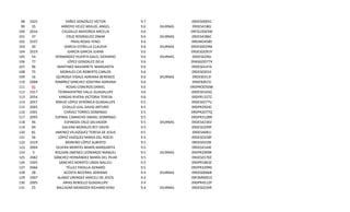 98
99
100
101
102
103
104
105
106
107
108
109
110
111
112
113
114
115
116
117
118
119
120
121
122
123
124
125
126
127
128
129
130
131

3325
35
2016
37
3337
40
2019
54
77
96
75
16
2068
95
3317
2054
2057
2003
3301
2095
46
94
81
56
3319
2004
5
2082
3305
2066
28
3307
2005
25

YAÑEZ GONZÁLEZ VÍCTOR
ARROYO VELEZ MIGUEL ANGEL
CAUDILLO MAYORGA ARCELIA
CRUZ RODRIGUEZ OMAR
FRIAS ROJAS YENCI
GARCIA ESTRELLA CLAUDIA
GARCÍA GARCÍA JUANA
HERNANDEZ HUERTA GALEL GERARDO
LÓPEZ GONZALEZ ISELA
MARTINEZ NAVARRETE MARGARITA
MORALES CID ROBERTO CARLOS
QUIROGA VIDALS ADRIANA BERENICE
RAMÍREZ SÁNCHEZ JOSEFINA ADRIANA
ROSAS CISNEROS DANIEL
TIERRADENTRO VALLE GUADALUPE
VARGAS RIVERA VICTORIA TERESA
BRAVO LÓPEZ VERÓNICA GUADALUPE
CEDILLO LEAL DAVID ARTURO
CHÁVEZ TORRES DOMINGO
ESPINAL CAMACHO ISMAEL DOMINGO
ESPINOZA CRUZ SALVADOR
GALVAN MORALES REY DAVID
JIMENEZ VELAZQUEZ TERESA DE JESUS
LÓPEZ VAZQUEZ MARIA DEL ROCIO
MORENO LÓPEZ ALBERTO
OLVERA MONTES MARÍA MARGARITA
ROLDAN JIMENEZ LEONARDO MANUEL
SÁNCHEZ HERNÁNDEZ MARÍA DEL PILAR
SÁNCHEZ NORATO LINDA NALLELI
TÉLLEZ PADILLA GENARO
ACOSTA BECERRIL ADRIANA
ALANIZ URENDEZ ARACELI DE JESÚS
ARIAS REBOLLO GUADALUPE
BALCAZAR MENDOZA RICHARD KENJI

9.7
9.6
9.6
9.6
9.6
9.6
9.6
9.6
9.6
9.6
9.6
9.6
9.6
9.6
9.6
9.6
9.5
9.5
9.5
9.5
9.5
9.5
9.5
9.5
9.5
9.5
9.5
9.5
9.5
9.5
9.4
9.4
9.4
9.4

DIURNAS
DIURNAS
DIURNAS
DIURNAS

DIURNAS

DIURNAS

DIURNAS

DIURNAS

DIURNAS

09DES0005C
09DES4180J
09FZLOO03W
09DES4286C
09DJNO4580
09DES0029M
09DESOO91P
09DES4296J
09ASGOO77X
09DES0147A
09DES0201E
09DES0313I
09DES0015J
09DPROO50W
09DES0165Q
09DPR1327Z
09DES0277U
09DPR2924C
09DPR2077Q
09DPR3128N
09DES4236V
09DESO299F
09DES4081J
09DESO258F
09DES0259E
09DES4144E
09DPR2909K
09DES0170Z
09DPR1863Z
09DPR3299G
09DES0006B
09FZM0001X
09DPR4512P
09DES0239R

 