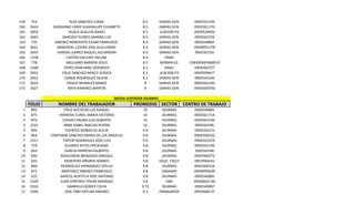 159
160
161
162
163
164
165
166
167
168
169
170
171
172

753
2644
2654
2665
735
2641
2643
1338
778
1348
2652
2653
2624
2627

RUIZ SANCHEZ ILIANA
GORDIANO LAREZ GUADALUPE ELIZABETH
HUSCA GUILLEN ISRAEL
SANCHEZ FLORES SANDRA LUZ
JIMENEZ NENOVATO CESAR FRANCISCO
SANDOVAL LICONA JOSE GUILLERMO
VARGAS JUAREZ RAQUEL ALEJANDRA
CASTRO GALVAN YAELINE
ARELLANO BARRON JESUS
PEREZ GRACIANO VERONICA
CRUZ SANCHEZ NANCY JESSICA
CONDE RODRIGUEZ SELENE
PRADO MORALES MARIO
RAYA RAMIREZ MARTIN

8.5 SECUNDARIAS GENERALES 09DES0154K
8.5 SECUNDARIAS GENERALES 09DES0117G
8.5
EDUCACION FISICA
09DPR2683V
8.5 SECUNDARIAS GENERALES 09DES0272Z
8.4 SECUNDARIAS GENERALES 09DES4085F
8.4 SECUNDARIAS GENERALES 09DRP0117N
8.4 SECUNDARIAS GENERALES 09DES0156I
8.4
DNAS
8.2
NORMALES
3383009AEN00010
8.2
DNAS
09DES02727
8.1
EDUCACION FISICA
09DPR0961T
8.1 SECUNDARIAS GENERALES 09DES4164S
8 SECUNDARIAS GENERALES 09DES0219D
8 SECUNDARIAS GENERALES 09ASG0070D

MEDIA SUPERIOR DIURNAS

FOLIO
1
2
3
4
5
6
7
8
9
10
11
12
13
14
15
16
17

NOMBRE DEL TRABAJADOR

805
875
876
2331
846
864
2311
759
834
836
845
866
872
925
2329
2316
2306

CRUZ ACEVEDO LUZ RAQUEL
HERRERA CURIEL MARIA VICTORIA
CHAVEZ PALMA LUIS ALBERTO
IRMA ISABEL MACIAS RIVERA
FUENTES GONZALEZ ALICIA
CORTAZAR SANCHEZ MARIA DE LOS ANGELES
TINTOR RODRIGUEZ JOSE LUIS
ALVAREZ REYES ERICKISAAC
GARCIA HERRERA GILBERTO
NOGUERON MENDOZA ENRIQUE
MONTERO AÑORVE ROMEO
RODRIGUEZ HERNANDEZ OFELIA
MARTINEZ JIMENEZ FRANCISCO
GARCES ACATITLA JOSE ANTONIO
JUAN PORFIRIO TOVAR NARANJO
GABRIELA GOMEZ COLIN
JOSE TINO PATLAN JIMENEZ

PROMEDIO SECTOR
10
10
10
10
9.9
9.9
9.9
9.8
9.8
9.8
9.8
9.8
9.8
9.8
9.8
9.72
9.7

CENTRO DE TRABAJO

DIURNAS
DIURNAS
DIURNAS
DIURNAS
DIURNAS
DIURNAS
DIURNAS
DIURNAS
DIURNAS
DIURNAS
EDUC. FISICA
DIURNAS
DGENAM
DIURNAS
DBA
DIURNAS
P/TRABAJADORES

09DES4086E
09DES0171A
09DES0154K
09DES0194L
09DES0221S
09DES0025Q
09DES4107A
09DES4319D
09DES4198I
09DES0037V
09FZP0042U
09DES0072A
09FMP00030
09DES4086E
09DBA0213N
09DES4085F
09DSN0013T

 