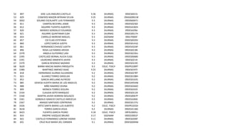 52
53
54
55
56
57
58
59
60
61
62
63
64
65
66
67
68
69
70
71
72
73
74
75
76
77
78
79
80
81
82
83
84
85

897
829
3602
811
812
820
821
824
857
860
861
896
2370
2395
2391
2379
3620
2380
818
823
852
885
888
899
2334
2340
2361
2367
2426
3618
3623
833
822
831

JOSE LUIS ANZURES CASTILLO
CISNEROS MAZON MYRIAM SYLVIA
SOLANO ESCALANTE LUIS FERNANDO
CAMPOS BECERRIL JAIME
AGUIRRE FUENTES ALBERTO
MENDEZ GONZALEZ EDUARDO
AGUIRRE QUINTANAR ELBA
CARRILLO MORENO MIGUEL
CID ELIAS ESTEFANIA
LOPEZ GARCIA JUDITH
HERNANDEZ CHAVEZ JUDITH
ROSA LUZ RAMOS ARVIZA
ANGELA GUTIERREZ LIRA
CASTELAZO BERNAL ALICIA EUGE
LAUREANO ARMENTA JAVIER
GARCIA RESENDIZ NAZARIO
BARBA MACIAS MARIA ENRIQUETA
MARTINEZ JIMENEZ ISAAC
HERNANDEZ ALONSO ALEJANDRA
ALVAREZ TORRES GRISELDA
GARCIA ARELLANO ALFREDO
DEHESA HUERTA MARIA DE LOS ANGELES
NIÑO RAMIREZ DIVINA
MONICA TORRES SEGURA
CLAUDIA SOTO MARQUEZ
MARTIN JAVIER HERRERA NOLASCO
GONZALO IGNACIO CASTILLO AMEZCUA
AMADO SANTIADO CONTRERAS
ORTIZ SANTA MARIA LUIS ALBERTO
TORRES GARCIA JESUS
FUENTES GARCIA PEDRO
ONOFRE VAZQUEZ BRUNO
CASTILLO FERNANDEZ LORENA YADIRA
CRUZ RUIZ MARIA DEL CARMEN

9.36
9.35
9.3
9.3
9.3
9.3
9.3
9.3
9.3
9.3
9.3
9.3
9.3
9.3
9.3
9.3
9.3
9.25
9.2
9.2
9.2
9.2
9.2
9.2
9.2
9.2
9.2
9.2
9.2
9.2
9.18
9.17
9.11
9.1

DIURNAS
DIURNAS
DIURNAS
DIURNAS
DIURNAS
DIURNAS
DIURNAS
DGENAM
DIURNAS
DIURNAS
DIURNAS
DIURNAS
DIURNAS
DIURNAS
DIURNAS
DIURNAS
EDUC. FISICA
DIURNAS
DIURNAS
DIURNAS
DIURNAS
DIURNAS
DIURNAS
DIURNAS
DIURNAS
DIURNAS
DIURNAS
DIURNAS
EDUC. FISICA
DIURNAS
EDUC. FISICA
DGENAM
DIURNAS
DIURNAS

09DES0015J
09ASG0061W
09DSN0047J
09DES0230Z
09DES4182H
09DES4296J
09DES0017H
09DLT000IF
09DES0020V
09DES0141G
09DES4324P
09DES0218E
09DES0236U
09DES00680
09DES0214I
09DES0319C
09DPR2289T
09DES0197I
09DES0278T
09DES0198H
09DES0163S
09DES4054M
09DES0266O
09DES0242E
09DES0212K
09DES0067P
09DES4284E
09DES0137U
09DPR2203X
09DES4118G
09FZL0005U
09DCE0001F
09DES0200F
09DES0094M

 