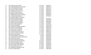 20
21
22
23
24
25
26
27
28
29
30
31
32
33
34
35
36
37
38
39
40
41
42
43
44
45
46
47
48
49
50
51
52
53

1044
1043
1001
1063
1041
1042
1050
1012
1014
1025
1040
1008
1015
1034
1082
1085
1061
1080
1021
1032
1053
1066
1006
1002
1017
1059
1068
1033
1016
1036
1083
1058
1007
1018

RAMOS ALDERETE EDGAR
OCAÑA MONDRAGON JUAN SIMON
CRUZ HERNÁNDEZ YOLANDA
RUIZ REYES DIANA CLAUDIA
GONZALEZ GUILLEN JOSE LUIS
ATILANO PADILLA CARLOS
GOMEZ CUADRA ROSA MARIA
DOMINGUEZ GIL SAMUEL ENRIQUE
ESTRADA GRANADOS LIDIA
HURTADO POZOS HECTOR ANGEL
TORRES OTAMENDI MARIBEL
LOPEZ HERNANDEZ ADRIANA
CONEJO PLATA LUIS GABRIEL
CANTERO SOTO ROSA MARIA
BADILLO ROJAS MERCEDES
CEDILLO PEREZRUBEN
HERNANDEZ DORANTES VERONICA
PERALES OLVERA ROBERTO
PONCE GALICIA FERNANDO
PEREZ MEJIA LAURA EDITH
TOVAR PACHECO ERIKA PAOLA
RUIZ LOPEZ MARIA ALEJANDRA
ANALCO LARA MIREYA
CRUZ HERNÁNDEZ GUADALUPE
ALVARADO DE LA TORRE JAVIER RAFAEL
PEREZ TAPIA EDGARD
JUAREZ TIRO DAVID GILBERTO
BELLO LEGASPI MARCO ANTONIO
MONTERO GORDILLO JOSUE
LOPEZ LARA NORMA ANGELICA
NERI GODINEZ EDITH CRISTINA
TREJO FLORES JOSE FELIPE
DOMINGUEZ DOMINGUEZ LIDIO
AVILA ALDANA JORGE

9.6
9.6
9.5
9.5
9.5
9.5
9.5
9.4
9.4
9.4
9.4
9.4
9.3
9.3
9.3
9.3
9.2
9.2
9.2
9.2
9.2
9.1
9.1
9
9
9
9
8.9
8.8
8.8
8.7
8.7
8.6
8.6

CECATI
CECATI
CECATI
CECATI
CECATI
CECATI
CECATI
CECATI
CECATI
CECATI
CECATI
CECATI
CECATI
CECATI
CECATI
CECATI
CECATI
CECATI
CECATI
CECATI
CECATI
CECATI
CECATI
CECATI
CECATI
CECATI
CECATI
CECATI
CECATI
CECATI
CECATI
CECATI
CECATI
CECATI

09DBT0171T
09DBT0031T
09DBT0171T
09DBT0073S
09DBT0031T
09DBT0031T
09DBT00251
09DBT0031T
09FCF0001C
09FCF0001C
09DBT0074R
09DBT0029E
09FCF0001C
09FCF0001C
09DBT0176O
09DBT0152E
09DBT0073S
09DBT0188T
09DBT0171T
09DBT0152E
09FCF0001C
09DBT0028F
09DBT0128E
09DBT0028F
09FCF0001C
09DBT0030U
09FCF0001C
09DBT0162L
09FCF0001C
09DBT0189S
09DBT0012E
09DBT00735
09DBT0188T

 