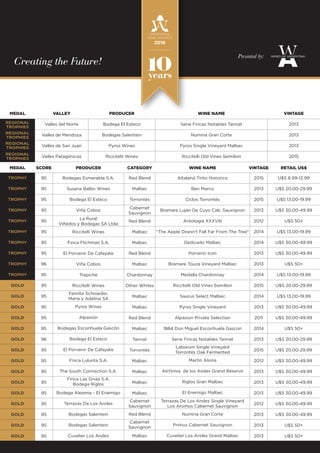 Todos los ganadores de Wines Of Argentina.