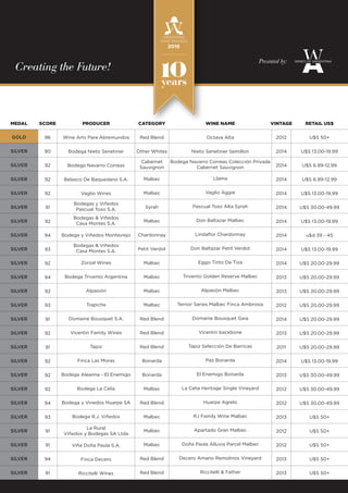 Todos los ganadores de Wines Of Argentina.