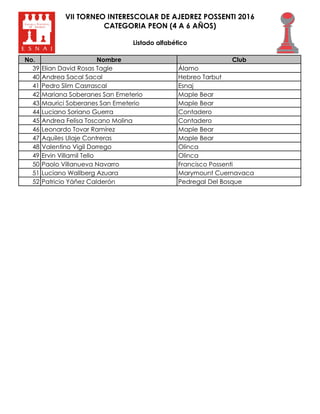 No. Nombre Club
CATEGORIA PEON (4 A 6 AÑOS)
VII TORNEO INTERESCOLAR DE AJEDREZ POSSENTI 2016
Listado alfabético
39 Elian David Rosas Tagle Álamo
40 Andrea Sacal Sacal Hebreo Tarbut
41 Pedro Slim Casrrascal Esnaj
42 Mariana Soberanes San Emeterio Maple Bear
43 Maurici Soberanes San Emeterio Maple Bear
44 Luciano Soriano Guerra Contadero
45 Andrea Felisa Toscano Molina Contadero
46 Leonardo Tovar Ramírez Maple Bear
47 Aquiles Ulaje Contreras Maple Bear
48 Valentino Vigil Dorrego Olinca
49 Ervin Villamil Tello Olinca
50 Paolo Villanueva Navarro Francisco Possenti
51 Luciano Wallberg Azuara Marymount Cuernavaca
52 Patricio Yáñez Calderón Pedregal Del Bosque
 