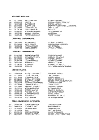 INGENIERO INDUSTRIAL
237 21.111.866 BAEZ LEANDRES ROGMER GREGORY
238 20.080.013 CABEZA GERAIDA DESIREE DE LA LUZ
239 19.871.680 GUAPEZ DIAZ GABRIEL ANTONIO
240 20.774.639 GUERRA ARO OREANNA VALENTINA DE LAS MARIAS
241 23.729.669 LEON CARVAJAL CINDY ELENA
242 19.315.341 LOPEZ CARVAJAL JOSE LUIS
243 22.588.290 MOROCHO CHUNLLO FREDDY EDBERTO
244 18.237.521 NICOLAS HIGUERA JORGE ELIA
245 18.237.488 TORREALBA MOLINA PEDRO YOHANNI
LICENCIADO EN BIOANÁLISIS
246 19.621.886 AGUEY AGUEY YOLIMAR DEL VALLE
247 20.534.246 BRITO OBANDO JOGREILYSMAR NAZARETH
248 18.659.632 MARIN MARTINEZ IVON CAROLINA
249 18.659.150 MEDINA CEDEÑO LIANMAR MARBELIA
LICENCIADO EN ENFERMERÍA
250 21.261.242 BASANTA ALVAREZ DISNEIDA YOSIMAR
251 24.559.381 BETANCOURT ORTA ANGELICA DEL VALLE
252 23.731.589 HERNANDEZ ANDREINA DANIELA
253 21.261.741 LEZAMA APARICIO HOMERO GUAYANY
254 18.000.587 RIVERO RUIZ MARINES LOURDES
255 20.774.266 ROJAS DIAZ ROSMERY DEL VALLE
256 19.870.788 ROSALES EVELYN DEL CARMEN TRINIDAD
MÉDICO CIRUJANO
257 20.080.831 BETANCOURT LOPEZ MERCEDES ANABELL
258 23.732.657 CEDEÑO ARCHILA CARLOS DANIEL
259 21.512.278 DOMMAR ALCALA GENESIS MARIA
260 20.772.888 GARCIA HERNANDEZ ROSALIN COROMOTO260 20.772.888 GARCIA HERNANDEZ ROSALIN COROMOTO
261 20.507.975 GUEVARA BAUTISTA GENESIS YARAMIRA BUNNAYATH
262 19.622.048 HENRIQUEZ FERNANDEZ LAURA MARGARITA
263 19.475.588 LINARES HIDALGO LIGSUE ELENA
264 21.513.685 MARTINEZ PERSAUD TRINIDAD JOSEFINA
265 19.535.738 NORIEGA SALAZAR ALEXAMAR JESUS
266 19.303.493 ORTEGA GASPAR OSMARYS CAROLINA
267 19.303.143 PACHECO CALDEA ELISNEY MILANGELLA
268 20.505.236 QUIROZ SANDOVAL SAYBEL MARIA
269 20.597.146 REYES SILVA JENNIRETH DEL VALLE
270 19.979.557 SISO CABRERA PATRICIA ANDREINA
TÉCNICO SUPERIOR EN ENFERMERÍA
271 21.087.277 GONZALEZ MERIDA LORENT LISKENIA
272 14.652.807 GUZMAN GOMEZ JOHANNA ROSALY
273 19.297.415 PADRINO DANIEL ENMANUEL ELIU
274 16.757.819 RIOS GIPSY MADELAINE
275 25.933.419 RODRIGUEZ PEREZ VALERY ALEJANDRA
276 22.996.294 ROMERO GUARENA GENESIS LIRIBETH DEL VALLE
 