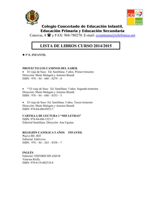 Colegio Concertado de Educación Infantil,
Educación Primaria y Educación Secundaria
Canovas, 8 y FAX: 968-780270. E-mail: ccsantaana@telefonica.net
LISTA DE LIBROS CURSO 2014/2015
3º E. INFANTIL
PROYECTO LOS CAMINOS DEL SABER
• El viaje de Suso Ed. Santillana. 5 años. Primer trimestre
Dirección: Maite Malagón y Antonio Brandi
ISBN: 978 – 84 – 680 – 0279 – 8
• * El viaje de Suso Ed. Santillana. 5 años. Segundo trimestre
Dirección: Maite Malagón y Antonio Brandi
ISBN: 978 – 84 – 680 – 0353 – 5
• El viaje de Suso Ed. Santillana. 5 años. Tercer trimestre
Dirección: Maite Malagón y Antonio Brandi
ISBN: 978-84-680-0953-7
CARTILLA DE LECTURA 1 “MIS LETRAS”
ISBN: 978-84-680-1521-7
Editorial Santillana. Dirección: Ana Uguina
RELIGIÓN CATOLICA 5 AÑOS INFANTIL
Nuevo BE- RIT
Editorial: Edelvives
ISBN: 978 – 84 – 263 – 8358 – 7
INGLÉS
Editorial: OXFORD SPLASH B
Vanessa Reilly.
ISBN: 978-0-19-402518-8
 