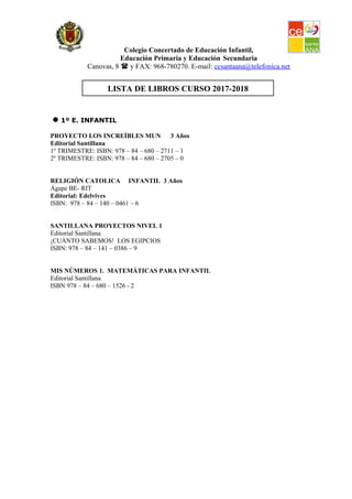 LISTA DE LIBROS CURSO 2017-2018
Colegio Concertado de Educación Infantil,
Educación Primaria y Educación Secundaria
Canovas, 8  y FAX: 968-780270. E-mail: ccsantaana@telefonica.net
 1º E. INFANTIL
PROYECTO LOS INCREÍBLES MUN 3 Años
Editorial Santillana
1º TRIMESTRE: ISBN: 978 – 84 – 680 – 2711 – 1
2º TRIMESTRE: ISBN: 978 – 84 – 680 – 2705 – 0
RELIGIÓN CATOLICA INFANTIL 3 Años
Ágape BE- RIT
Editorial: Edelvives
ISBN: 978 – 84 – 140 – 0461 – 6
SANTILLANA PROYECTOS NIVEL 1
Editorial Santillana
¡CUÁNTO SABEMOS! LOS EGIPCIOS
ISBN: 978 – 84 – 141 – 0386 – 9
MIS NÚMEROS 1. MATEMÁTICAS PARA INFANTIL
Editorial Santillana
ISBN 978 – 84 – 680 – 1526 - 2
 