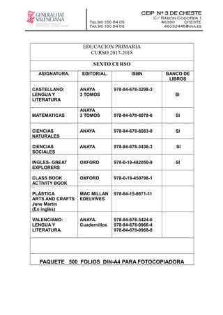 EDUCACION PRIMARIA
CURSO 2017-2018
SEXTO CURSO
ASIGNATURA. EDITORIAL. ISBN BANCO DE
LIBROS
CASTELLANO:
LENGUA Y
LITERATURA
ANAYA
3 TOMOS
978-84-678-3298-3
SI
MATEMATICAS
ANAYA
3 TOMOS 978-84-678-8078-6 SI
CIENCIAS
NATURALES
ANAYA 978-84-678-8083-0 SI
CIENCIAS
SOCIALES
ANAYA 978-84-678-3438-3 SI
INGLES- GREAT
EXPLORERS
OXFORD 978-0-19-482050-9 SI
CLASS BOOK
ACTIVITY BOOK
OXFORD 978-0-19-450798-1
PLÁSTICA
ARTS AND CRAFTS
Jane Martin
(En inglés)
MAC MILLAN
EDELVIVES
978-84-15-8671-11
VALENCIANO:
LENGUA Y
LITERATURA.
ANAYA.
Cuadernillos
978-84-678-3424-6
978-84-678-0966-4
978-84-678-0968-8
PAQUETE 500 FOLIOS DIN-A4 PARA FOTOCOPIADORA
 