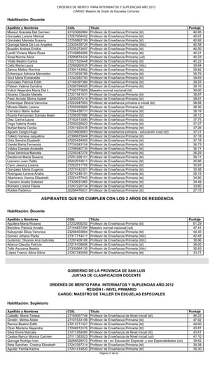 ORDENES DE MERITO PARA INTERINATOS Y SUPLENCIAS AÑO 2012
                                          CARGO: Maestro de Grado de Escuelas Comunes

Habilitación: Docente

Apellido y Nombres                     CUIL          Título                                                          Puntaje
Massut Graciela Del Carmen             23123062884   Profesor de Enseñanza Primaria (td)                               40.95
Gonzalez Lorena Maricel                27257004452   Profesor de Enseñanza Primaria (td)                               40.91
Gonzalez Marcela Susana                27255892199   Profesor de Enseñanza Primaria (td)                               40.66
Quiroga Maria De Los Angeles           23335439724   Profesor de Enseñanza Primaria (ifdc)                             40.58
Busolini Andrea Emilce                 27235373497   Profesor de Enseñanza Primaria (td)                               40.50
Lardit Viviana Maria Rosa              27146864096   Profesor de Enseñanza Primaria (td)                               40.31
Sosa Norma Alicia                      23290874424   Profesor de Enseñanza Primaria (ud)                               40.23
Vitale Beatriz Carina                  27227520448   Profesor de Enseñanza Primaria (td)                               40.22
Celiz Maria Laura                      27289260035   Profesor de Enseñanza Primaria (ifdc)                             39.84
Zainco Melisa Romina                   27304143962   Profesor de Enseñanza Primaria (td)                               39.82
Echenique Adriana Mercedes             27172835789   Profesor de Enseñanza Primaria (td)                               39.79
Sout Maria Esmeralda                   27240282750   Profesor de Enseñanza Primaria (td)                               39.63
Gonzalez Patricia Edith                27168397386   Profesor de Enseñanza Primaria (td)                               39.25
Petean Valeria Carolina                27295794505   Profesor de Enseñanza Primaria (td)                               39.10
Vulich Alejandra Maria Del L.          27182773609   Maestro normal nacional (td)                                      39.00
Alvarez Claudia Mariela                27221541931   Profesor de Enseñanza Primaria (td)                               38.87
Paez Acosta Silvina Isabel             23299357414   Profesor de Enseñanza Primaria (td)                               38.61
Echenique Silvina Veronica             27222947893   Profesor de enseñanza primaria e inicial (td)                     38.59
Moreta Gladis Lorena                   27259393669   Profesor de Enseñanza Primaria (td)                               38.30
Carrasco Maria Isabel                  27284438731   Profesor de Enseñanza Primaria (td)                               38.19
Ruarte Fernandez Daniela Belen         27299357886   Profesor de Enseñanza Primaria (td)                               38.12
Diaz Carina Laura                      27182813090   Profesor de Enseñanza Primaria (td)                               37.75
Vega Valeria Analia                    27292526623   Profesor de Enseñanza Primaria (td)                               37.27
Nuñez Maria Cecilia                    27241922435   Profesor de Enseñanza Primaria (td)                               37.26
Aguero Cergio Hugo                     20238909083   Profesor de enseñanza primaria - educación rural (td)             37.21
Toledo Vanesa Jaquelina                27306875049   Profesor de Enseñanza Primaria (td)                               37.18
Ortiz Sandra Elizabeth                 27225434005   Profesor de Enseñanza Primaria (td)                               37.18
Varela Maria Fernanda                  27134543154   Profesor de Enseñanza Primaria (td)                               36.73
Valdez Daniela Anabella                27296940734   Profesor de Enseñanza Primaria (td)                               36.71
Sosa Verónica Marcela                  27259347276   Profesor de Enseñanza Primaria (td)                               36.29
Dardenne Maria Susana                  27291296101   Profesor de Enseñanza Primaria (td)                               36.11
Lescano Juan Pablo                     20242919611   Profesor de Enseñanza Primaria (td)                               35.86
Cano Jessica Lorena                    27252511755   Profesor de Enseñanza Primaria (td)                               35.83
Gonzalez Maria Eugenia                 27279142301   Profesor de Enseñanza Primaria (td)                               35.58
Rodriguez Lorena Analía                27274249191   Profesor de Enseñanza Primaria (td)                               35.15
Altamirano Vanina Elizabeth            27224477940   Profesor de Enseñanza Primaria (td)                               34.90
Toscano Analia Soledad                 27329931965   Profesor de Enseñanza Primaria (td)                               34.49
Romero Lorena Flavia                   27247220734   Profesor de Enseñanza Primaria (td)                               33.60
Robles Federico                        20299476031   Profesor de Enseñanza Primaria (td)                               27.15

                      ASPIRANTES QUE NO CUMPLEN CON LOS 2 AÑOS DE RESIDENCIA


Habilitación: Docente

Apellido y Nombres                     CUIL          Título                                                          Puntaje
Aguilera Maria Roxana                  27232908292   Profesor de Enseñanza Primaria (td)                               61.29
Bertolino Patricia Amalia              27144637394   Maestro normal nacional (sd)                                      47.41
Kalczynski Silvia Veronica             23208403664   Profesor de Enseñanza Primaria (td)                               44.40
Gomez Johana Paola                     27317714411   Profesor de Enseñanza Primaria (ifdc)                             42.45
Gutierrez Olivares Ana Gabriela        27297409188   Profesor de Enseñanza Primaria (ifdc)                             38.96
Abarca Claudia Patricia                27219108856   Profesor de Enseñanza Primaria (td)                               38.00
Tello Azucena Beatriz                  27330564135   Profesor de Enseñanza Primaria (ifdc)                             35.83
López Franco Alicia Silvia             27267345509   Profesor de Enseñanza Primaria (td)                               33.71




                                       GOBIERNO DE LA PROVINCIA DE SAN LUIS
                                        JUNTAS DE CLASIFICACION DOCENTE

                            ORDENES DE MERITO PARA INTERINATOS Y SUPLENCIAS AÑO 2012
                                            REGIÓN I - NIVEL PRIMARIO
                               CARGO: MAESTRO DE TALLER EN ESCUELAS ESPECIALES

Habilitación: Supletorio

Apellido y Nombres                     CUIL          Título                                                          Puntaje
Cabello Maria Teresa                   27165057746   Profesor de Enseñanza de Nivel Inicial (td)                       48.25
Gmelin Mirtha Aidee                    27107533198   Profesor de Enseñanza Primaria (td)                               47.92
Ramos Beatriz Edith                    27213711321   Profesor de Enseñanza Primaria (td)                               44.00
Ozan Mariana Alejandra                 27246812476   Profesor de Enseñanza Primaria (td)                               43.81
Silva Elvira Marcela                   27213764085   Profesor de Enseñanza de Nivel Inicial (td)                       43.61
Castex Nancy Monica Carmen             27111363523   Profesor de Enseñanza de Nivel Inicial (ud)                       41.10
Quiroga Rodrigo Ivan                   20268528572   Profesor de / en Educación Especial y sus Especialidades (ud)     39.62
Reta Sanchez Cristina Elizabeth        27243397214   Profesor de Enseñanza Primaria (td)                               39.38
Aguilar Yamila Karina                  27241414820   Profesor de Enseñanza Primaria (td)                               39.30
                                                           Página 37 de 42
 