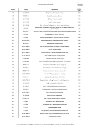 LISTA DE NORMAS DISPONIBLES Calidad GyM
02/12/2013
NORMA CODIGO DESCRIPCIÓN
VERSION
GyM
ACI ACI 309.5R-00 Compaction of roller-compacted concrete 2000
ACI ACI 309R-96 Guide for Consolidation of Concrete 1996
ACI ACI 311.1R-99 ACI Manual of concrete Inspection 1999
ACI ACI 311.4R-00 Guide for Concrete Inspection 2000
ACI ACI 311.5R-02 Guide for Concrete Plant Inspection and testing of ready-mixed concrete 2002
ACI ACI 313-97
Standard Practice for Design and Construction of Concrete Silos and Stacking Tubes for Storing
Granular Materials
1997
ACI ACI 313R-97 Comentary on Design of construction of concrete silos and stacking tubes for storing granular materials 1997
ACI ACI 315-99 Details and detailing of concrete reinforcement 1999
ACI ACI 318-08 Building Code Requirements for Structural Concrete and Commentary 2008
ACI ACI 318-318R-02 Building code requirements for structural concrete and comentary 2002
ACI ACI 318S-05 Reglamento para Concreto Estructural 2005
ACI ACI 325.3R-85-87 Guide for Design of Foundations and shoulders for concrete pavements 1987
ACI ACI 325.6R-88-97 Texturing concrete pavements 1997
ACI ACI 325.9R-91-97 Guide for construction of concrete pavements and concrete bases 1997
ACI ACI 325.10R-95-01 Report on Roller-compacted concrete pavements 2001
ACI ACI 325.11R-01 Accelerate Techniques for concrete pavings 2001
ACI ACI 325.12R-02 Guide for Design of Jointed Concrete Pavements for Streets and Local Roads 2002
ACI ACI 330.1-94 Standard Specification for Plain Concrete Parking Lots 1994
ACI ACI 330R-01 Guide for design and construction of concrete parking lots 2001
ACI ACI 332R-84-99 Guide to residencial cast in place concrete construction 1999
ACI ACI 334.1R-92-02 Concrete Shell Structures practice and comentary 2002
ACI ACI 336.1-01 Specification for the Construction of Drilled Piers 2001
ACI ACI 336.2R-88-02 Suggested Analysis and Design Procedures for comb fotings and mats 2002
ACI ACI 336.3R-93 Design and Construction of Drilled Piers 1998
ACI ACI 341.2R-97 Seismic Analysis and design of concrete bridge systems 1997
ACI ACI 343R-95 Analysis and design of reinforced concrete bridge structures 1995
ACI ACI 345.1R-92-97 Routine Maintenance of concrete bridges 1997
ACI ACI 345.2R-98 Guide for Widening Highway Bridges 1998
ACI ACI 345R-91-97 Guide for concrete Highway Bridge deck construction 1997
ACI ACI 346-01 Specification for Cast in place concrete pipe 2001
ACI ACI 346-97 Specification for Cast in place nonreinforced concrete pipe 1997
ACI ACI 347-01 Guide to formwork for concrete 2001
ACI ACI 349-01 Code Requirements for nuclear safety related concrete structures 2001
ACI ACI 349.1R-91-00 Reinforced concrete design for thermal effects of nuclear plant structure 2000
ACI ACI 349.2R-97-02 Embedment design examples 2002
El usuario debe verificar la VIGENCIA de la revisión, en caso de requerir una Norma de emisión más reciente debe especificarla.
 