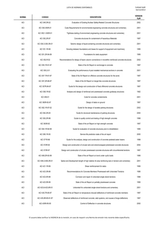 LISTA DE NORMAS DISPONIBLES Calidad GyM
02/12/2013
NORMA CODIGO DESCRIPCIÓN
VERSION
GyM
ACI ACI 349.3R-02 Evaluation of Existing Nuclear Safety-Related Concrete Structures 2002
ACI ACI 350-350R-01 Code Requirements for environmental engineering concrete structures and comentary 2001
ACI ACI 350.1-350R-01 Tightness testing of environment engineering concrete structures and comentary 2001
ACI ACI 350.2R-97 Concrete structures for containment of hazardous Materials 1997
ACI ACI 350.3-350.3R-01 Seismic design of liquid-containing concrete structures and comentary 2001
ACI ACI 351.1R-99 Grouting between foundations and bases for support of equipment and machinery 1999
ACI ACI 351.2R-94-99 Foundations for static equipment 1999
ACI ACI 352.R-02 Recomendations for design of beam column connections in monolithic reinforced concrete structures 2002
ACI ACI 355.1R-91-97 State of the Art Report on anchorage to concrete 1997
ACI ACI 355.2-01 Evaluating the performance of post installed mechanical anchors in concrete 2001
ACI ACI 357.1R-91-97 State of the Art Report on offshore concrete structures for the arctic 1997
ACI ACI 357.2R-88-97 State of the Art Report on barget like concrete structures 1997
ACI ACI 357R-84-97 Guide for the design and construction of fixed offshored concrete structures 1997
ACI ACI 358.1R-92 Analysis and design of reinforced and prestressed concrete guideway structures 1992
ACI ACI 359-01 Code for concrete containments 2001
ACI ACI 360R-92-97 Design of slabs on ground 1997
ACI ACI 362.1R-97-02 Guide for the deisgn of durable parking structures 2002
ACI ACI 362.2R-00 Guide for structural maintenance of parking structures 2000
ACI ACI 363.2R-98 Guide to quality control and testing of high strength concrete 1998
ACI ACI 363R-92 State of the art Report on high strength concrete 1997
ACI ACI 364.1R-94-99 Guide for evaluation of concrete structures prior to rehabilitation 1999
ACI ACI 365.1R-00 Service life prediction state of the art report 2000
ACI ACI 371R-98 Guide for the analysis, design and construction of concrete pedestal water towers 1998
ACI ACI 372R-00 Design and construction of circular wire and strand-wrapped prestressed concrete structures 2000
ACI ACI 373R-97 Design and construction of circular prestressed concrete structures with circumferential tendons 1997
ACI ACI 408.2R-92-99 State of the art Report on bond under cyclic loads 1999
ACI ACI 408.3-408.3R-01 Splice and Development length of high relative rib area reinforcing bars in tension and comentary 2001
ACI ACI 421.1R-99 Shear reinforcement for slabs 1999
ACI ACI 423.3R-96 Recommendations for Concrete Members Prestressed with Unbonded Tendons 1996
ACI ACI 423.4R-98 Corrosion and repair of unbonded single strand tendons 1998
ACI ACI 423.5R-99 State of the art Report on partially prestressed concrete 1999
ACI ACI 423.6-423.6R-01 Unbonded for umbonded single strand tendons and comentary 2001
ACI ACI 435.7R-85-97 State of the art Report on temperature induced deflections of reinforced concrete members 1997
ACI ACI 435.8R-85-91-97 Observed deflections of reinforced concrete, slab systems, and causes of large deflections 1997
ACI ACI 435R-95-00 Control of Deflection in concrete structures 2000
El usuario debe verificar la VIGENCIA de la revisión, en caso de requerir una Norma de emisión más reciente debe especificarla.
 