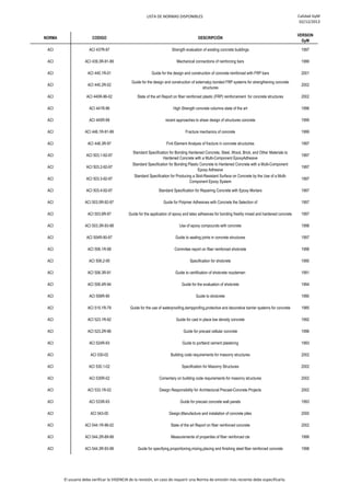 LISTA DE NORMAS DISPONIBLES Calidad GyM
02/12/2013
NORMA CODIGO DESCRIPCIÓN
VERSION
GyM
ACI ACI 437R-97 Strength evaluation of existing concrete buildings 1997
ACI ACI 439.3R-91-99 Mechanical connections of reinforcing bars 1999
ACI ACI 440.1R-01 Guide for the design and construction of concrete reinforced with FRP bars 2001
ACI ACI 440.2R-02
Guide for the design and construction of externalyy bonded FRP systems for strengthening concrete
structures
2002
ACI ACI 440R-96-02 State of the art Report on fiber reinforced plastic (FRP) reinforcement for concrete structures 2002
ACI ACI 441R-96 High Strength concrete columns state of the art 1996
ACI ACI 445R-99 recent approaches to shear design of structures concrete 1999
ACI ACI 446.1R-91-99 Fracture mechanics of concrete 1999
ACI ACI 446.3R-97 Finit Element Analysis of fracture in concrete structutres 1997
ACI ACI 503.1-92-97
Standard Specification for Bonding Hardened Concrete, Steel, Wood, Brick, and Other Materials to
Hardened Concrete with a Multi-Component EpoxyAdhesive
1997
ACI ACI 503.2-92-97
Standard Specification for Bonding Plastic Concrete to Hardened Concrete with a Multi-Component
Epoxy Adhesive
1997
ACI ACI 503.3-92-97
Standard Specification for Producing a Skid-Resistant Surface on Concrete by the Use of a Multi-
Component Epoxy System
1997
ACI ACI 503.4-92-97 Standard Specification for Repairing Concrete with Epoxy Mortars 1997
ACI ACI 503.5R-92-97 Guide for Polymer Adhesives with Concrete the Selection of 1997
ACI ACI 503.6R-97 Guide for the application of epoxy and latex adhesives for bonding freshly mixed and hardened concrete 1997
ACI ACI 503.3R-93-98 Use of epoxy compounds with concrete 1998
ACI ACI 504R-90-97 Guide to sealing joints in concrete structures 1997
ACI ACI 506.1R-98 Commitee report on fiber reinforced shotcrete 1998
ACI ACI 506.2-95 Specification for shotcrete 1995
ACI ACI 506.3R-91 Guide to certification of shotcrete nozzlemen 1991
ACI ACI 506.4R-94 Guide for the evaluation of shotcrete 1994
ACI ACI 506R-90 Guide to shotcrete 1990
ACI ACI 515.1R-79 Guide for the use of waterproofing,dampprofing,protective and decorative barrier systems for concrete 1985
ACI ACI 523.1R-92 Guide for cast in place low density concrete 1992
ACI ACI 523.2R-96 Guide for precast cellular concrete 1996
ACI ACI 524R-93 Guide to portland cement plastering 1993
ACI ACI 530-02 Building code requirements for masonry structures 2002
ACI ACI 530.1-02 Specification for Masonry Structures 2002
ACI ACI 530R-02 Comentary on building code requirements for masonry structures 2002
ACI ACI 533.1R-02 Design Responsibility for Architectural Precast-Concrete Projects 2002
ACI ACI 533R-93 Guide for precast concrete wall panels 1993
ACI ACI 543-00 Design,Manufacture and instalation of concrete piles 2000
ACI ACI 544.1R-96-02 State of the art Report on fiber reinforced concrete 2002
ACI ACI 544.2R-89-99 Measuremente of properties of fiber reinforced cte 1999
ACI ACI 544.3R-93-98 Guide for specifying,proportioning,mixing,placing and finishing steel fiber reinforced concrete 1998
El usuario debe verificar la VIGENCIA de la revisión, en caso de requerir una Norma de emisión más reciente debe especificarla.
 