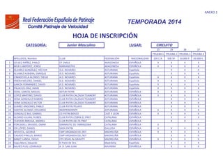 ANEXO 1
CATEGORÍA: Junior Masculino LUGAR:
25 39 38 37
PRUEBA 1 PRUEBA 2 PRUEBA 3 PRUEBA 4
APELLIDOS, Nombre CLUB FEDERACIÓN NACIONALIDAD 200 C.R. 500 SP. 10.000 P. 20.000 E.
1 JÚLVEZ IBÁÑEZ, PABLO CP 2MIL6 ARAGONESA ESPAÑOLA X X X X
2 MUR LAMPEREZ, JORGE MARIANISTAS ARAGONESA ESPAÑOLA X X X X
3 ÁLVAREZ GONZÁLEZ, HÉCTOR A.D. NOVARES ASTURIANA Española X X X
4 ÁLVAREZ RUBIERA, ENRIQUE A.D. NOVARES ASTURIANA Española X X X
5 CIMADEVILLA ALONSO, DIEGO A.D. NOVARES ASTURIANA Española X X X X
6 FRIERA MELERO, DANIEL A.D. NOVARES ASTURIANA Española X X X X
7 GARCÍA FERNÁNDEZ, DAVID A.D. NOVARES ASTURIANA Española X X X X
8 PALACIOS DÍAZ, JAIME A.D. NOVARES ASTURIANA Española X X X X
9 DOSIL GARCÍA, MIGUEL ASTUR PATIN ASTURIANA ESPAÑOLA X X X X
10 LOPEZ MARTINEZ DAVID CLUB PATIN CALZADA TEJANORT ASTURIANA ESPAÑOLA X X X X
11 VENA GONZALEZ RAMIRO CLUB PATIN CALZADA TEJANORT ASTURIANA ESPAÑOLA X X X
12 VENA GONZALEZ VICTOR CLUB PATIN CALZADA TEJANORT ASTURIANA ESPAÑOLA X X X
13 SUAREZ ANGONES, PABLO CLUB PATIN PELAYO ASTURIANA ESPAÑOLA X X X
14 SANTOS ALONSO, EDUARDO INDEPENDIENTE ASTURIANA ESPAÑOLA X X X X
15 GONZALEZ BAS, GABRIEL CD PATIN BIERZO CAST Y LEON ESPAÑOLA X X X X
16 ALONSO JULIAN, RUBEN CLUB PATIN COBRA EL PRAT CATALANA ESPAÑOLA X X X
17 TEJEDOR ARRUGA, ANDREU CLUB PATIN DELTA PRAT CATALANA ESPAÑOLA X X
18 FORCADELL SAVADO, OMAR GIMNASTIC DE TARRAGONA CATALANA ESPAÑOLA X X
19 CID LÓPEZ, DANIEL SADA PATIN GALLEGA ESPAÑOLA X X X X
20 APOSTOL, GEORGE CMP ARGANDA DEL REY MADRILEÑA ESPAÑOLA X X X X
21 CASADO PINILLA, MARIO CMP ARGANDA DEL REY MADRILEÑA ESPAÑOLA X X X
22 BANET LANDA, DIEGO CPV RIVAS IN-GRAVITY MADRILEÑA ESPAÑOLA X X X X
23 Gaya Mora, Eduardo El Patín de Oro Madrileña Española X X X
24 NILHES PUIG LIZARRAGA A. D. SAN JUAN NAVARRA ESPAÑOLA X X X
TEMPORADA 2014
HOJA DE INSCRIPCIÓN
CIRCUITO
 