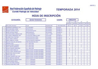 ANEXO 1
CATEGORÍA: Senior Femenino LUGAR:
12 25 24 25
PRUEBA 1 PRUEBA 2 PRUEBA 3 PRUEBA 4
APELLIDOS, Nombre CLUB FEDERACIÓN NACIONALIDAD 200 C.R. 500 SP. 10.000 P. 20.000 E.
1 FERNÁNDEZ MENÉNDEZ, EVA A.D. NOVARES ASTURIANA Española X X X
2 REYES MACARRO, IRENE ASTUR PATIN ASTURIANA ESPAÑOLA X X X X
3 POSADA GUERRA, SHEILA CLUB PATIN PELAYO ASTURIANA ESPAÑOLA X X X X
4 NUÑO IGLESIAS, NEREA INDEPENDIENTE ASTURIANA ESPAÑOLA X X X X
5 CASTRO ALVAREZ, MARIA LUCIA CD PATIN BIERZO CAST Y LEON Española X X X X
6 VALLVERDU IMBERNON, LAIA CLUB PATIN COBRA EL PRAT CATALANA ESPAÑOLA X X X X
7 ESCAMEZ RUIZ, CRISTINA CLUB PATIN DELTA PRAT CATALANA ESPAÑOLA X X X
8 VIDAL PONCE, DANIELA CLUB PATIN DELTA PRAT CATALANA ESPAÑOLA X X X X
9 ESBRI CORBELLA, LAURA CLUB PATINATGE CARDEDEU CATALANA ESPAÑOLA X X X
10 NOLASCO BOLUDA, Mª NIEVES CMP ARGANDA DEL REY MADRILEÑA ESPAÑOLA X X X
11 DÉBORA KLEIN A. D. SAN JUAN NAVARRA ESPAÑOLA X X X
12 MAIALEN OÑATE JIMÉNEZ A. D. SAN JUAN NAVARRA ESPAÑOLA X X X X
13 MAITE ANCÍN GAMBARTE A. D. SAN JUAN NAVARRA ESPAÑOLA X X X
14 SAIOA ELZABURU MARTÍNEZ A. D. SAN JUAN NAVARRA ESPAÑOLA X X X
15 AMAIA FABER ARBELOA AMAYA SPORT PATINAJE NAVARRA NAVARRA ESPAÑOLA X X X X
16 ITXASO TIRAPU MONASTERIO AMAYA SPORT PATINAJE NAVARRA NAVARRA ESPAÑOLA X X X
17 MARÍA PERÚ DIAZ DE CERIO AMAYA SPORT PATINAJE NAVARRA NAVARRA ESPAÑOLA X X X
18 MIREN GOÑI LEOZ AMAYA SPORT PATINAJE NAVARRA NAVARRA ESPAÑOLA X X X
19 OHIANE ZIGANDA SAN JUAN AMAYA SPORT PATINAJE NAVARRA NAVARRA ESPAÑOLA X X
20 SARAY NARVAEZ MARTINS AMAYA SPORT PATINAJE NAVARRA NAVARRA ESPAÑOLA X X X X
21 ITZIAR PÉREZ DE MENDIGUREN U. D. C. TXANTREA NAVARRA ESPAÑOLA X X X
22 IZASKUN BARBA ARESO U. D. C. TXANTREA NAVARRA ESPAÑOLA X X X
23 LEIRE CHOCARRO ASENSIO U. D. C. TXANTREA NAVARRA ESPAÑOLA X X X
24 VANESSA MARTÍNEZ GOÑI U. D. C. TXANTREA NAVARRA ESPAÑOLA X X X
TEMPORADA 2014
HOJA DE INSCRIPCIÓN
CIRCUITO
 