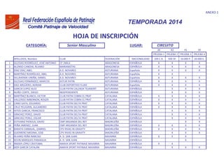 ANEXO 1
CATEGORÍA: Senior Masculino LUGAR:
26 42 41 39
PRUEBA 1 PRUEBA 2 PRUEBA 3 PRUEBA 4
APELLIDOS, Nombre CLUB FEDERACIÓN NACIONALIDAD 200 C.R. 500 SP. 10.000 P. 20.000 E.
1 IGLESIAS RODRÍGUEZ, JOSÉ ANTONIO CP 2MIL6 ARAGONESA ESPAÑOLA X X X X
2 ALONSO CANDIAL ÁLVARO MARIANISTAS ARAGONESA ESPAÑOLA X X X X
3 DÍAZ DÍAZ, ABEL A.D. NOVARES ASTURIANA Española X X X X
4 MARTÍNEZ RODRÍGUEZ, ABEL A.D. NOVARES ASTURIANA Española X X
5 VILLAVERDE UREÑA, DANIEL A.D. NOVARES ASTURIANA Española X X X X
6 IGLESIAS FERNÁNDEZ, MARCOS ASTUR PATIN ASTURIANA ESPAÑOLA X X X X
7 DIEZ ARGÜERO, ADRIAN CLUB DEPORTIVO FLUKE ASTURIANA Española X X X X
8 GARCIA LOPEZ ALEX CLUB PATIN CALZADA TEJANORT ASTURIANA ESPAÑOLA X X X
9 NUÑO CORTE, DIEGO INDEPENDIENTE ASTURIANA ESPAÑOLA X X X
10 MARTÍNEZ BLANCH, VICTOR CLUB PATIN COBRA EL PRAT CATALANA ESPAÑOLA X X X X
11 VALLERDÚ IMBERNON, ROGER CLUB PATIN COBRA EL PRAT CATALANA ESPAÑOLA X X X X
12 CANO GATA, EDUARDO CLUB PATIN DELTA PRAT CATALANA ESPAÑOLA X X X X
13 CRUZ PELEGRIN, ALEJANDRO CLUB PATIN DELTA PRAT CATALANA ESPAÑOLA X X X X
14 HITOS GARCIA, FRANCISCO CLUB PATIN DELTA PRAT CATALANA ESPAÑOLA X X X
15 SÁNCHEZ PEREZ, DAVID CLUB PATIN DELTA PRAT CATALANA ESPAÑOLA X X X
16 SÁNCHEZ PEREZ, OSCAR CLUB PATIN DELTA PRAT CATALANA ESPAÑOLA X X X
17 ESTIVARIZ PIEROLA, DAVID CMP ARGANDA DEL REY MADRILEÑA ESPAÑOLA X X
18 PEÑA JIMENEZ, JUAN CMP ARGANDA DEL REY MADRILEÑA ESPAÑOLA X X X X
19 BARATA CARBAJAL, GABRIEL CPV RIVAS IN-GRAVITY MADRILEÑA ESPAÑOLA X X X X
20 GUERRERO MEDINA, JOSE CPV RIVAS IN-GRAVITY MADRILEÑA ESPAÑOLA X X X
21 ÁLVARO PEÑA NARCISO A. D. SAN JUAN NAVARRA ESPAÑOLA X X X
22 KEVIN MARQUES PANIAGUA A. D. SAN JUAN NAVARRA ESPAÑOLA X
23 ÁNDER LÓPEZ CRISTOBAL AMAYA SPORT PATINAJE NAVARRA NAVARRA ESPAÑOLA X X
24 IKER GARCÍA CATALÁN AMAYA SPORT PATINAJE NAVARRA NAVARRA ESPAÑOLA X X X
TEMPORADA 2014
HOJA DE INSCRIPCIÓN
CIRCUITO
 