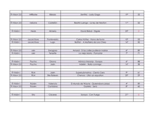 Ñ-Vision 2.0 MRBurke Bizkaia Zenttric - Lady Gaga 19º 32
Ñ-Vision 2.0 nekane Castellón Beatriz Luengo - La ley de Newton 11º 52
Ñ-Visión I Neals Almería David Bisbal - Digale 23º 0
Ñ-Vision 2.0 oscarcitoas Pontevedra Carlos Núñez - Nana de lluvia 10º 53
Ñ-Visión I oscarcitoas Lugo Batital - A Muiñeira da Lúa Chea 16º 50
Ñ-Vision 2.0 oskr Zaragoza Amaral - Si las calles pudieran hablar 6º 89
Ñ-Visión I oskr Tenerife La vieja Morla - Pornostar 7º 71
Ñ-Visión I Psycho Girona Mónica Naranjo - Europa 6º 88
Ñ-Vision 2.0 Psycho Jaén Adelén - Baila conmigo 16º 38
Ñ-Visión I RLM Jaén Supersubmarina - Ciento Cero 9º 61
Ñ-Vision 2.0 RLM Illes Balears Chenoa - Life's an equation 20º 29
Ñ-Visión I Rubén Valencia El Mundo de Wayne - Queensboro plaza 4º 89
Ñ-Vision 2.0 Rubén Cantabria Gastelo - Será 8º 60
Ñ-Visión I Sito Cáceres Soraya - Con Fuego 21º 0
 