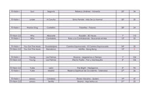 Ñ-Visión I Syul Segovia Rebeca Jiménez - Volverás 25º 34
Ñ-Visión I under A Coruña Silvia Penide - Más De Lo Normal 30º 20
Ñ-Visión I Warrior King Castellón Polartika - Polonia 28º 24
Ñ-Vision 2.0 Why Albacete Rozalén - 80 Veces 1º 110
Ñ-Visión I Why Cantabria Rulo y La Contrabanda - Buscando el Mar 12º 55
Ñ-Visión I You Got The Music Guadalajara Camino Equivocado - El Camino Equivocado 24º 35
Ñ-Vision 2.0 You Got The Music Barcelona Mürfila - Bang Bang 15º 0
Ñ-Visión I Young Las Palmas Rosana - Llegaremos a Tiempo 1º 104
Ñ-Vision 2.0 Young Las Palmas Efecto Pasillo - Pan y Mantequilla 2º 106
Ñ-Vision 2.0 Yukie León The Bright - Hexágonos 5º 94
Ñ-Visión I Yukie Madrid Reserva Espiritual de Occidente - Tatenokai 27º 26
Ñ-Visión I zoracs Córdoba Álvaro Vizcaíno - Quiero 19º 47
Ñ-Vision 2.0 zoracs Sevilla Boana - Aquí estoy yo 21º 25
 