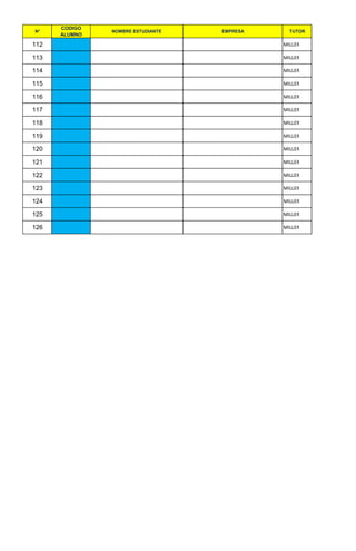 N°
CODIGO
PRACTICANTE
NOMBRE ESTUDIANTE EMPRESA TUTOR
112 1213250 Casas Martinez Liseth Yurani COMFANORTE EMMA
113 1213256 Pallares Grazziani Ana Maria LADMEDIS DORIS
114 1213258 Perez Jaimes Deysi Nereyda
CÁMARA DE COMERCIO Centro de
Arbitraje y Conciliación
EMMA
115 1213269 Mendoza Arevalo Sergio Andres COMFANORTE DORIS
116 1213277 Cárdenas Espitia Rafael Yesid DIAN Cobranzas MARTHA B
117 1213279 Carrillo Molina Maria Katherine ENLACE LABORAL MORENO EMMA
118 1213280 Parada Garcia Yenny Carolina REGISTRADURÍA NACIONAL DEL E.C. EMMA
119 1213283 Alvarez Perez Maria Fernanda GRANADOS GIL INVERSIONES S.A.S DORIS
120 1213285 Alvarado Pinto Diana Paola LUBRICANTES SAS DORIS
121 1213286 Alvarado Pinto Karen Dayana LUBRICANTES SAS DORIS
122 1213287 Villamizar Arevalo Kelly Johanna
CÁMARA DE COMERCIO - Gerencia
Admin y Financiera
EMMA
123 1213301 Sosa Hernández Jaison Steeven DIAN Fiscalización MARTHA B
124 1213303 Samboní Ordóñez Gustavo DIAN Fiscalización MARTHA B
125 1213307 Chacón Soto Angie Cristina DIAN Fiscalización MARTHA B
126 1213538 Boada Salazar Carol Yineidy COMFANORTE DORIS
127 1213565 Cabrales Márquez Hugo Alejandro PASTEURIZADORA LA MEJOR DORIS
128 1213706 GAMBOA MONTAÑEZ YAMILE UFPS Vicerectoría Administrativa MILLER
129 1251006 RODRIGUEZ CHARLES MERCA PEZ DE COLOMBIA MILLER
 