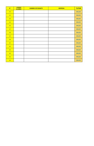 N°
CODIGO
ALUMNO
NOMBRE ESTUDIANTE EMPRESA TUTOR
112 1212517 VALERO RAMIREZ ANGIE STEFANE
TRÁNSITO Y TRANSORTE LOS
PATIOS
MILLER
113 1212590 APONTE AYALA ANDREA LEONOR UFPS Postgrados MILLER
114 1212600
AREVALO PABUENA ANDRES
ALFONSO
CORPORACIÓN BIBLIOTECA JULIO
PÉREZ FERRERO
MILLER
115 1212632 ORTIZ CARVAJAL ENDER YESID
ARCOS DORADO COLOMBIA (MC
DONALDS)
MILLER
116 1212683 ARIAS MOLINA MAIRA ALEJANDRA HOTEL MIO MILLER
117 1212685
MENDOZA GALLARDO INGRID
CRISTINA
LOGISCARGA S.A. MILLER
118 1212726 RODRIGUEZ VALENCIA YULEISY CRUZ ROJA COLOMBIANA MILLER
119 1212760 HERRERA CACERES YORGEN INPEC MILLER
120 1212804 CARVAJAL ALBA KAREN VIVIANA TRIADA SAS MILLER
121 1212827
GOMEZ CARREÑO LIZETTH
ALEJANDRA
FUNDACION DESPIERTA TUS IDEAS MILLER
122 1212841
RODRIGUEZ ROMERO PAULA
ANDREA
COOPERATIVA COOBETHEL MILLER
123 1212867
REGALADO QUEVEDO ANDREA
CAROLINA
CLÍNICA OFTALMOLÓGICA
PEÑARANDA
MILLER
124 1212900 CERON RINCON ALEXA NAHID C.D.A. CERTIGASES Los Patios MILLER
125 1212945 CASTILLO LEAL LUIS JAVIER UFPS Servicios Generales MILLER
126 1213137 MEZA ALARCÓN SAMUEL DARIO
DIRECCION SECCIONAL DE
ADMINISTRACION JUDICIAL
MILLER
127 1213219 PEREZ AREVALO LEIDY LISSETH COMFANORTE MILLER
128 1213706 GAMBOA MONTAÑEZ YAMILE UFPS Vicerectoría Administrativa MILLER
129 1251006 RODRIGUEZ CHARLES MERCA PEZ DE COLOMBIA MILLER
 
