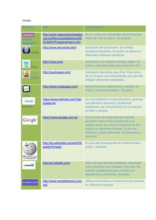 Listado
Recurso URL Justificación
ANAYA
PRIMARIA
http://www.ceipjuanherreraalca
usa.es/Recursosdidacticos/SE
GUNDO/Programa/menu.htm
Es un portal con actividades de las distintas
áreas de nivel primario. Es gratuito.
DRAE
http://www.rae.es/rae.html Aplicación del Diccionario de la Real
Academia Española. Es gratis, se aplica en
diferentes sistemas operativos.
Voxy
http://voxy.com/ Aplicación que enseña la lengua inglés. Es
gratis y está disponible para Android e iOs.
Pupitre
http://pupitreapp.com/ Aplicación disponible para iPad. Para niños
de 3 a 8 años, con herramientas que permite
trabajar diferentes habilidades.
In
Class
http://www.inclassapp.com/ Herramienta de organización y gestión de
notas y horarios escolares. Es gratis.
Edmodo
https://www.edmodo.com/?lan
guage=es
Es una plataforma social educativa y gratuita
que permite a alumnos y profesores
establecer una comunicación en un entorno
privado y cerrado.
https://www.google.com.ar/ Es un motor de búsqueda que permite
encontrar información escribiendo una
palabra clave que ofrece resultados de tipo
araña con diferentes enlaces. Es el más
utilizado y posee diferentes herramientas y
servicios.
http://es.wikipedia.org/wiki/Wik
ipedia:Portada
Es una wiki enciclopedia de contenido libre,
gratis y editable.
http://ar.linkedin.com/ Sitio web que permite establecer relaciones
entre personas con intereses comunes. Se
pueden establecer grupos cerrados de
estudiantes y profesores. Es gratis.
http://www.wordreference.com
/es/
Ofrece diccionarios en línea de forma gratuita
en diferentes lenguas.
