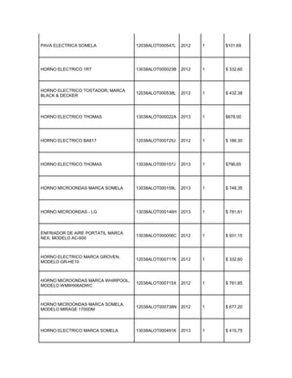 Segundo listado de artículos para el súper remate
