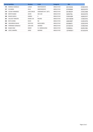 Dorsal Apellidos Nombre CLUB Categoria DNI
376 RODRIGO GONZÁLEZ JUANJO INDEPENDIENTE ABSOLUTA M 07/04/197320172659A
377 GIL MARIN JESUS INDEPENDIENTE ABSOLUTA M 28/10/197322745966R
378 COLINO FERNANDEZ JUAN CARLOS GANERANTZ M.T. (BTT) ABSOLUTA M 27/01/196820178023P
379 BENITO BILBAO JAVIER SIN CLUB ABSOLUTA M 30/10/197416056756L
380 BOADO GARCIA GABRIEL A ABSOLUTA M 10/04/197772395330R
381 GALLEGO TRANCON PEDRO LUIS NIGUNO ABSOLUTA M 17/04/197220171002W
382 BEITIA SIERRA DAVID NO ABSOLUTA M 21/02/197616063384T
383 UNDURRAGA NAVAS JON PATXI BIKEGLOBERS ABSOLUTA M 22/02/197020168667J
384 FERNANDEZ GONZALEZ JUAN JOSE AKERRAK ABSOLUTA M 27/09/195922714671D
385 BILBAO SANZ ANDER S.C. BARAKALDESA ABSOLUTA M 03/05/198172398361L
386 LOPEZ CARREÑO JORGE AKERRAK ABSOLUTA M 07/10/197422744592 F
Página 3 de 3
 