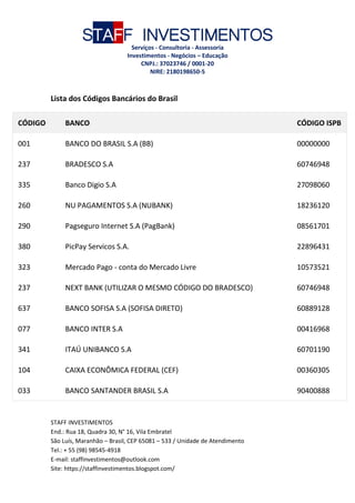 Lista dos Codigos Bancarios do Brasil.docx