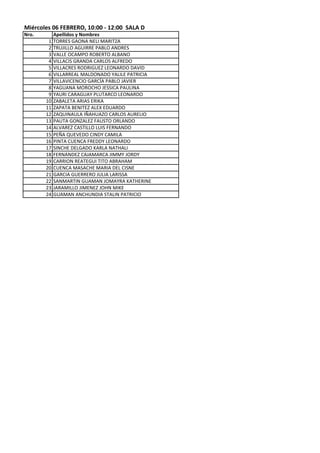 Miércoles 06 FEBRERO, 10:00 - 12:00 SALA D
Nro.        Apellidos y Nombres
        1   TORRES GAONA NELI MARITZA
        2   TRUJILLO AGUIRRE PABLO ANDRES
        3   VALLE OCAMPO ROBERTO ALBANO
        4   VILLACIS GRANDA CARLOS ALFREDO
        5   VILLACRES RODRIGUEZ LEONARDO DAVID
        6   VILLARREAL MALDONADO YALILE PATRICIA
        7   VILLAVICENCIO GARCÍA PABLO JAVIER
        8   YAGUANA MOROCHO JESSICA PAULINA
        9   YAURI CARAGUAY PLUTARCO LEONARDO
       10   ZABALETA ARIAS ERIKA
       11   ZAPATA BENITEZ ALEX EDUARDO
       12   ZAQUINAULA IÑAHUAZO CARLOS AURELIO
       13   PAUTA GONZALEZ FAUSTO ORLANDO
       14   ALVAREZ CASTILLO LUIS FERNANDO
       15   PEÑA QUEVEDO CINDY CAMILA
       16   PINTA CUENCA FREDDY LEONARDO
       17   SINCHE DELGADO KARLA NATHALI
       18   FERNANDEZ CAJAMARCA JIMMY JORDY
       19   CARRION REATEGUI TITO ABRAHAM
       20   CUENCA MASACHE MARIA DEL CISNE
       21   GARCIA GUERRERO JULIA LARISSA
       22   SANMARTIN GUAMAN JOMAYRA KATHERINE
       23   JARAMILLO JIMENEZ JOHN MIKE
       24   GUAMAN ANCHUNDIA STALIN PATRICIO
 